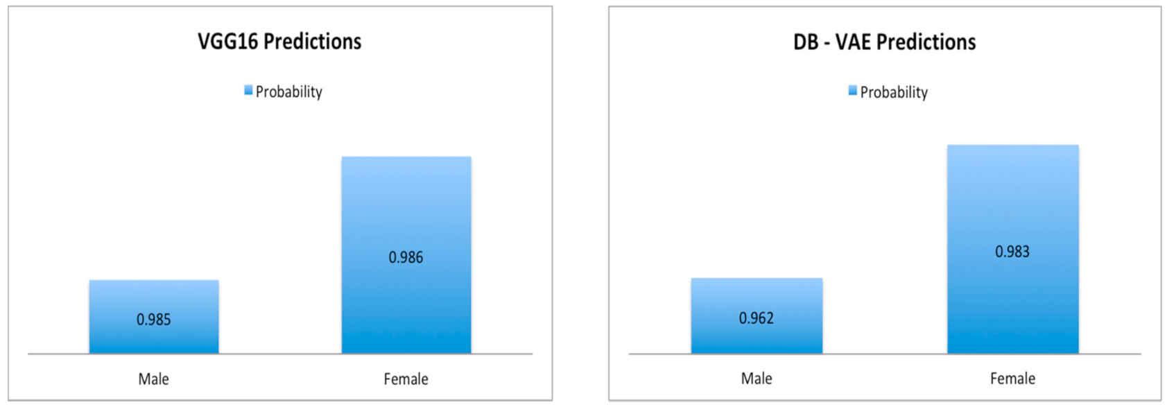 Futureinternet 13 00234 g014