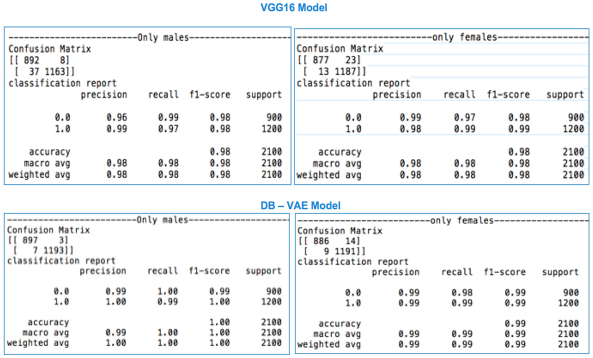 Futureinternet 13 00234 g015