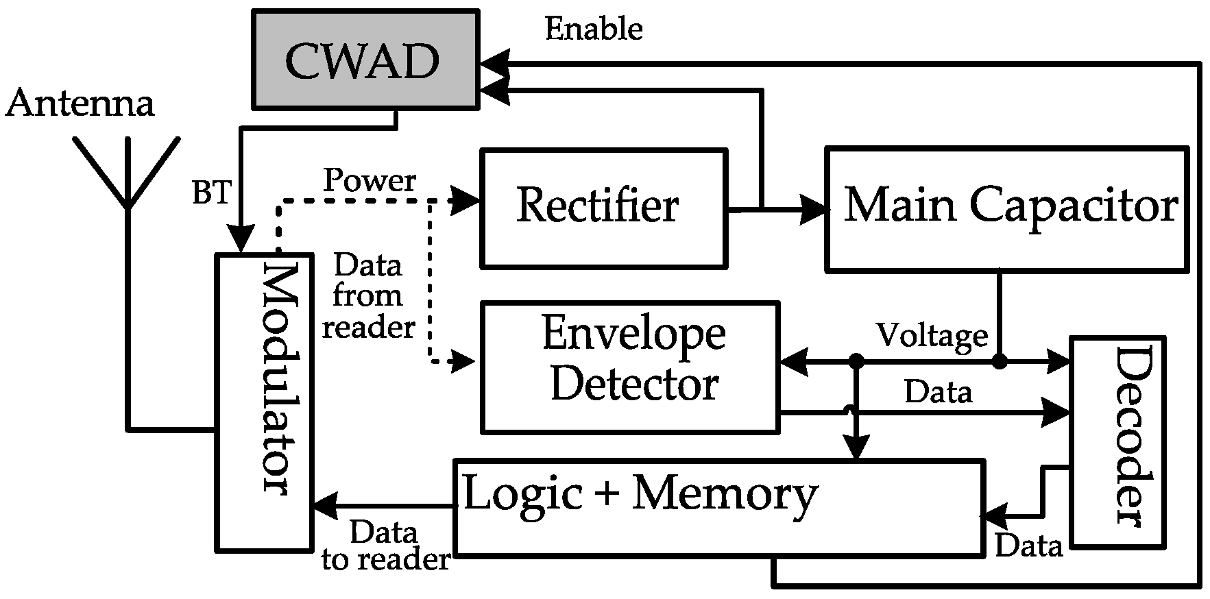 Futureinternet 13 00235 g001