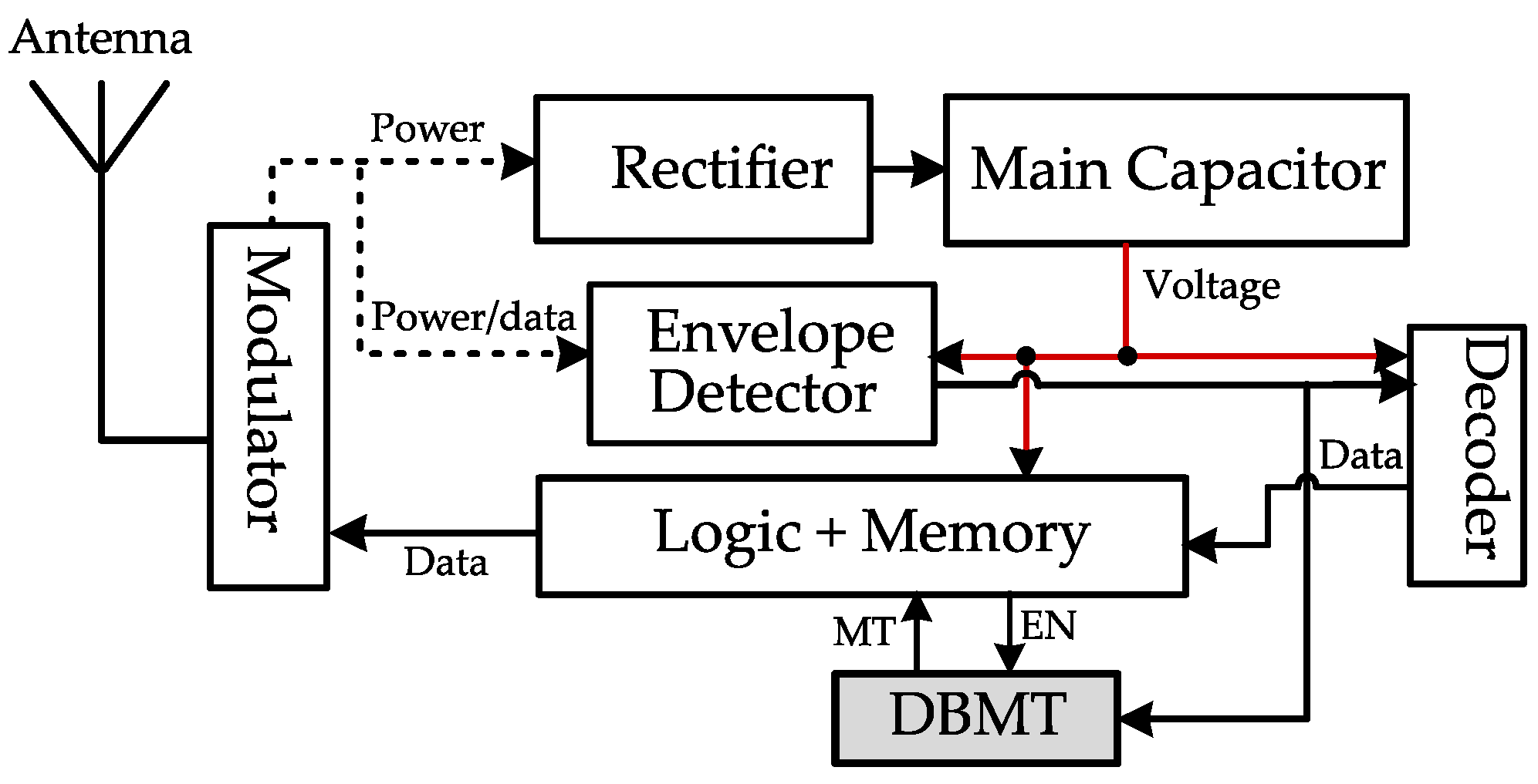 Futureinternet 13 00235 g004
