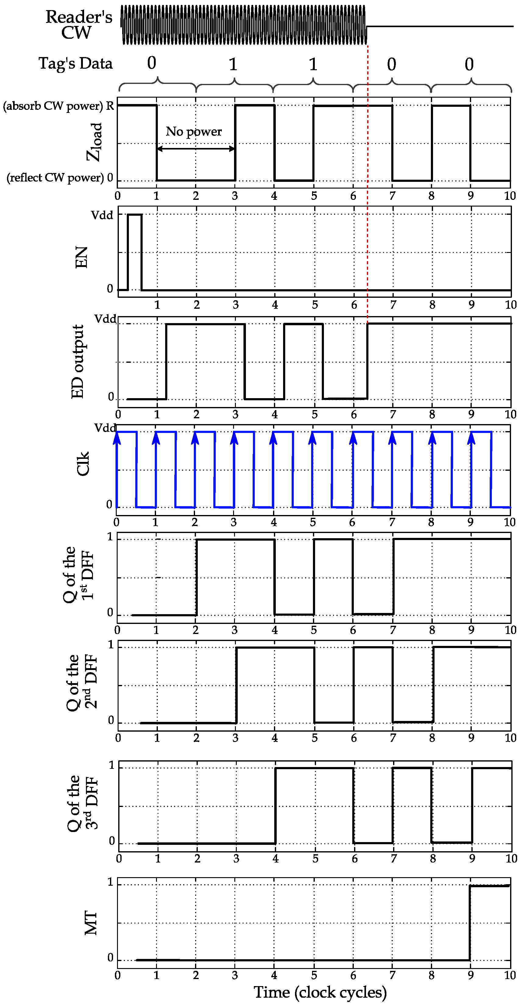 Futureinternet 13 00235 g006
