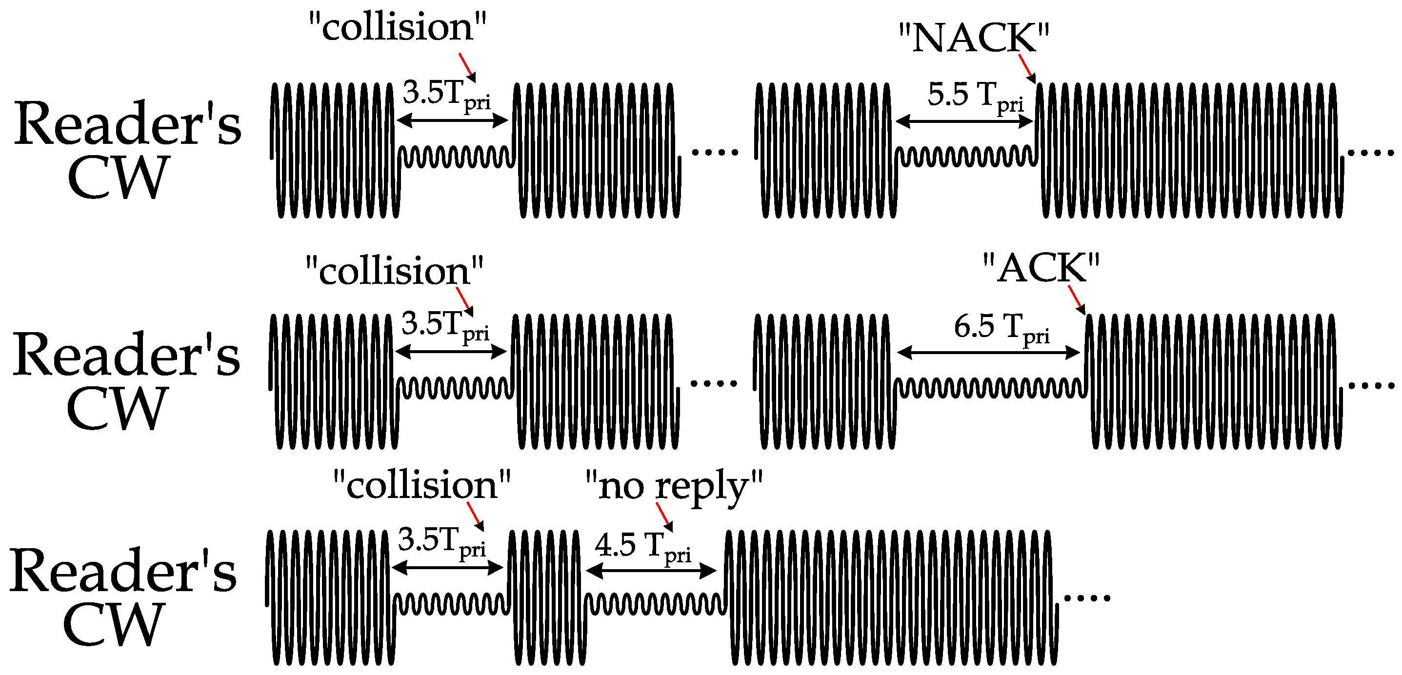 Futureinternet 13 00235 g008
