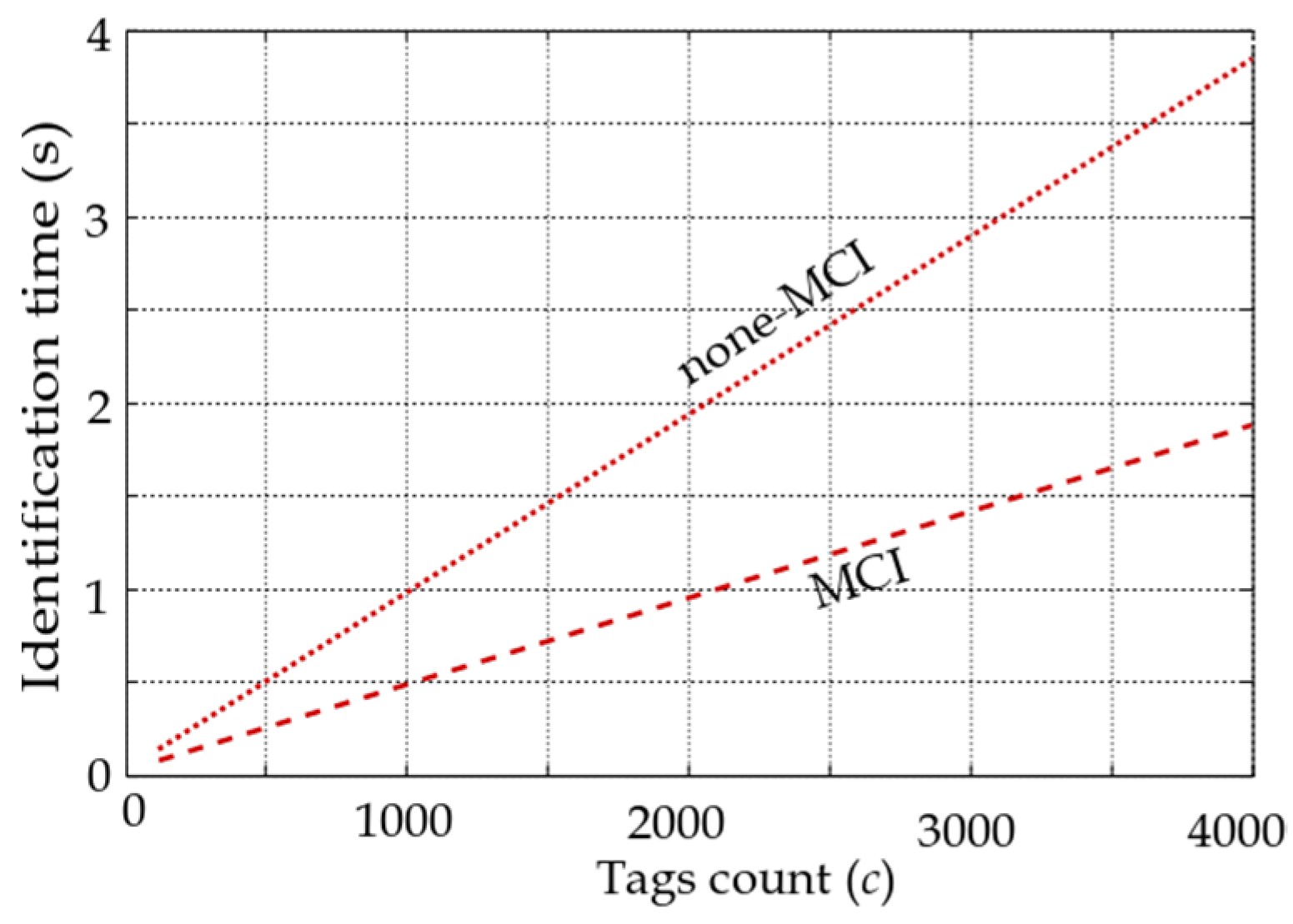 Futureinternet 13 00235 g012