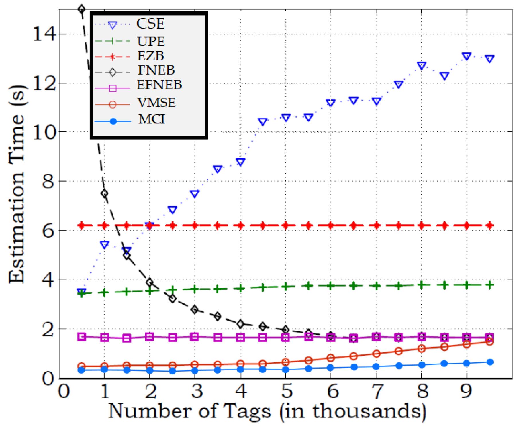 Futureinternet 13 00235 g013