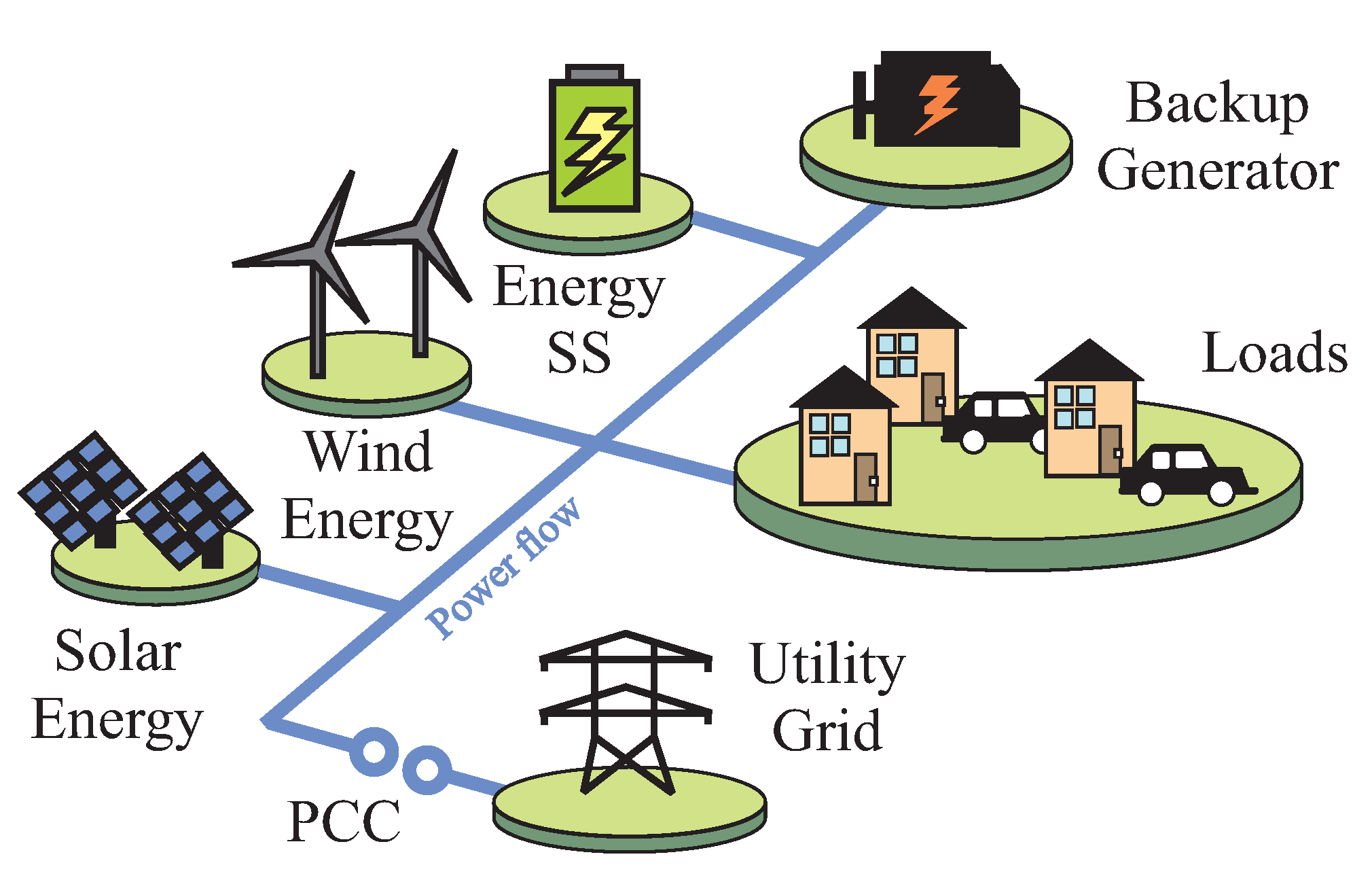 Futureinternet 13 00237 g001