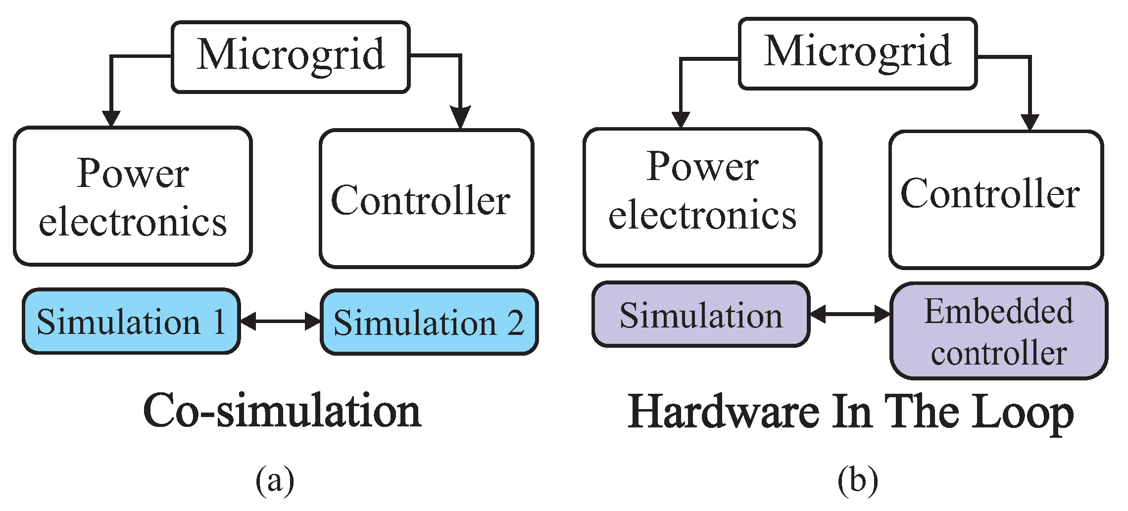 Futureinternet 13 00237 g003