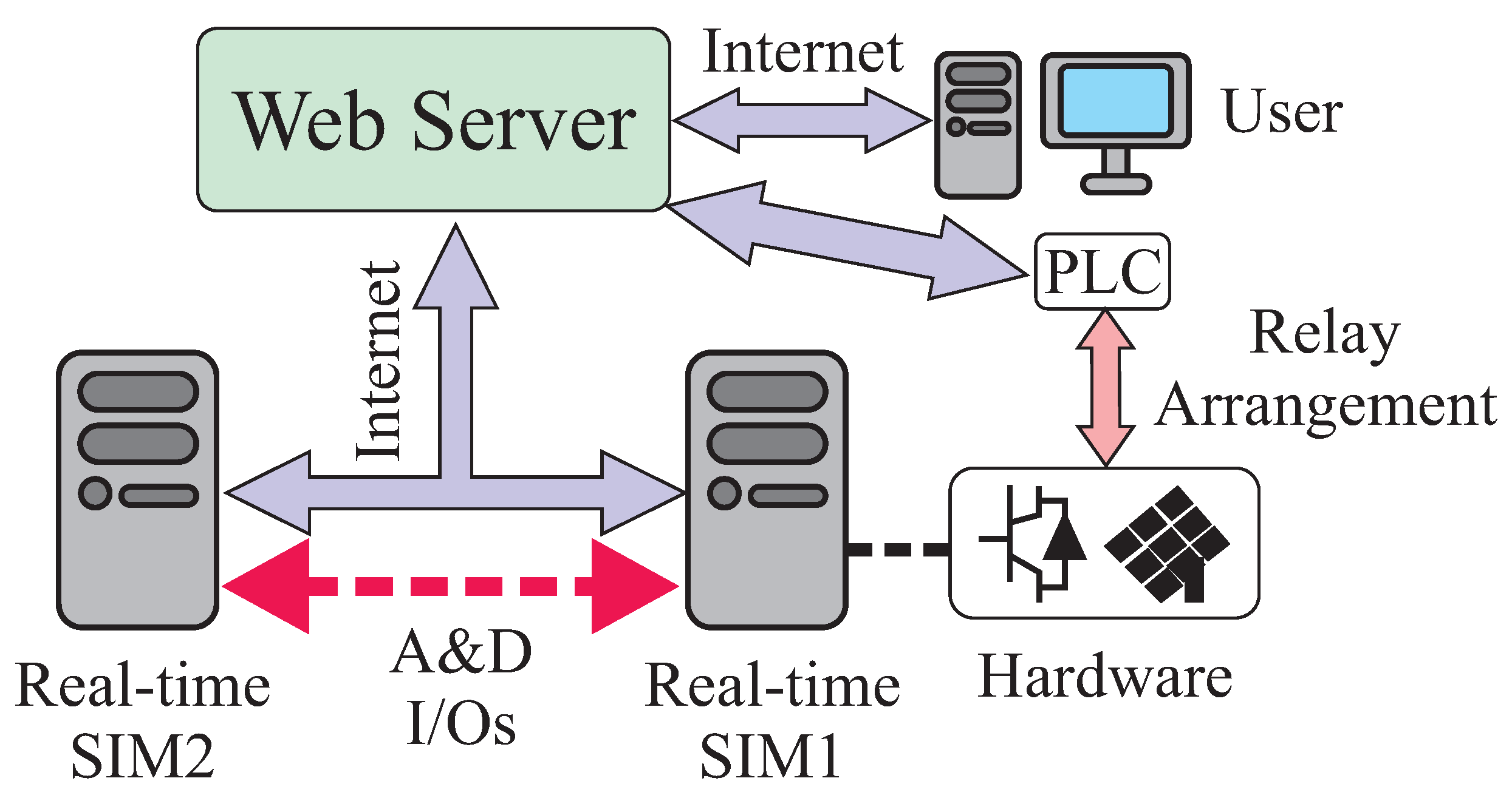 Futureinternet 13 00237 g005