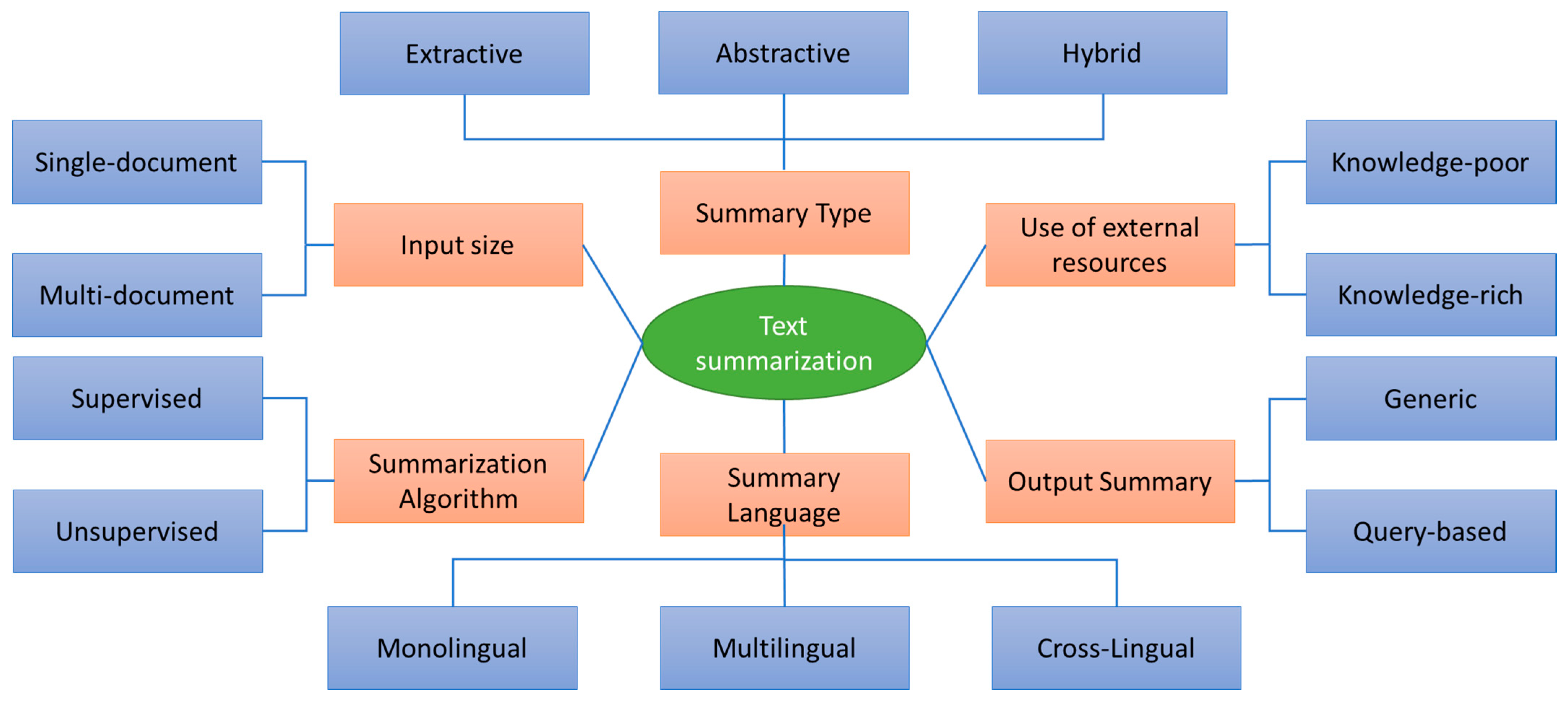 Futureinternet 13 00238 g001