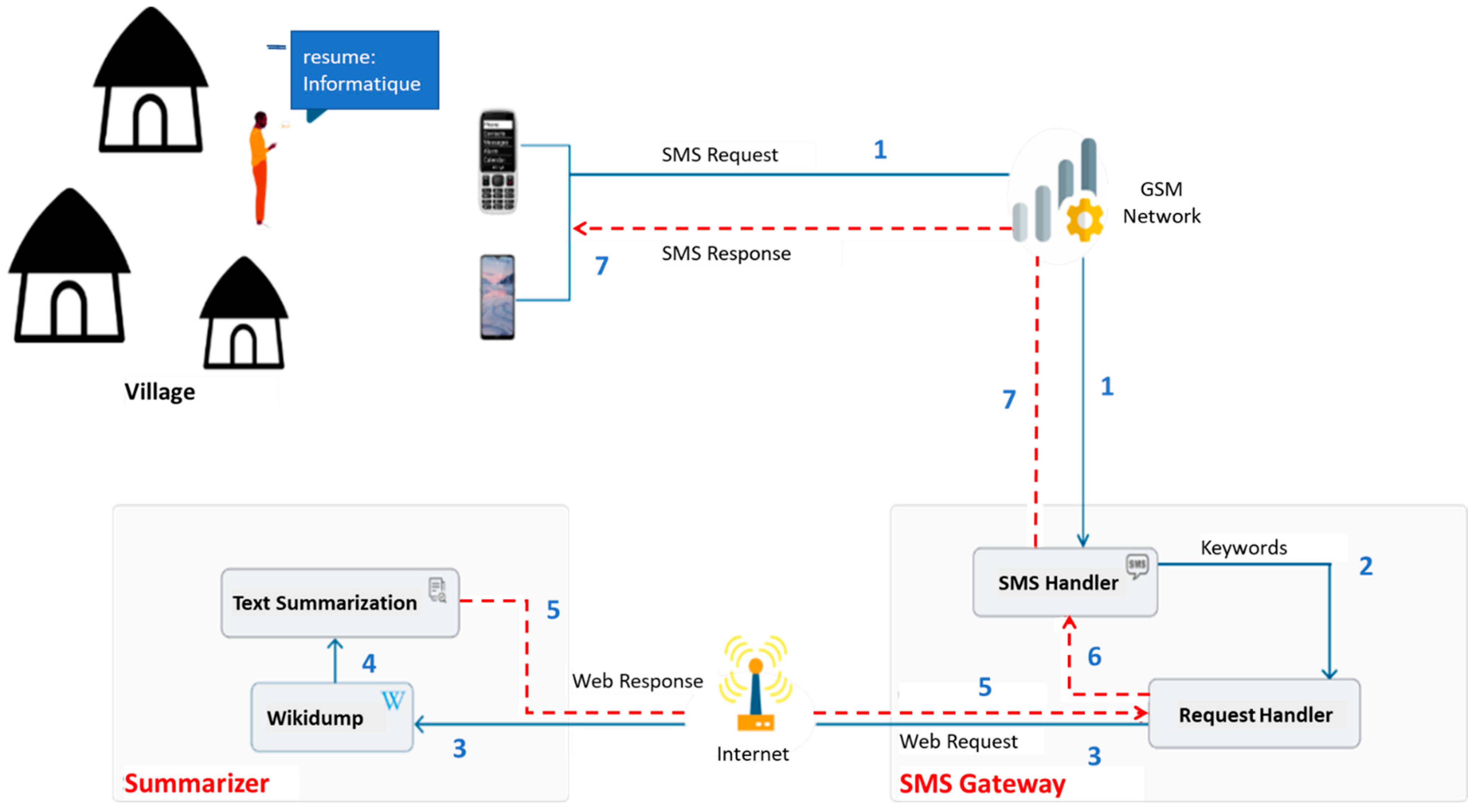 Futureinternet 13 00238 g002