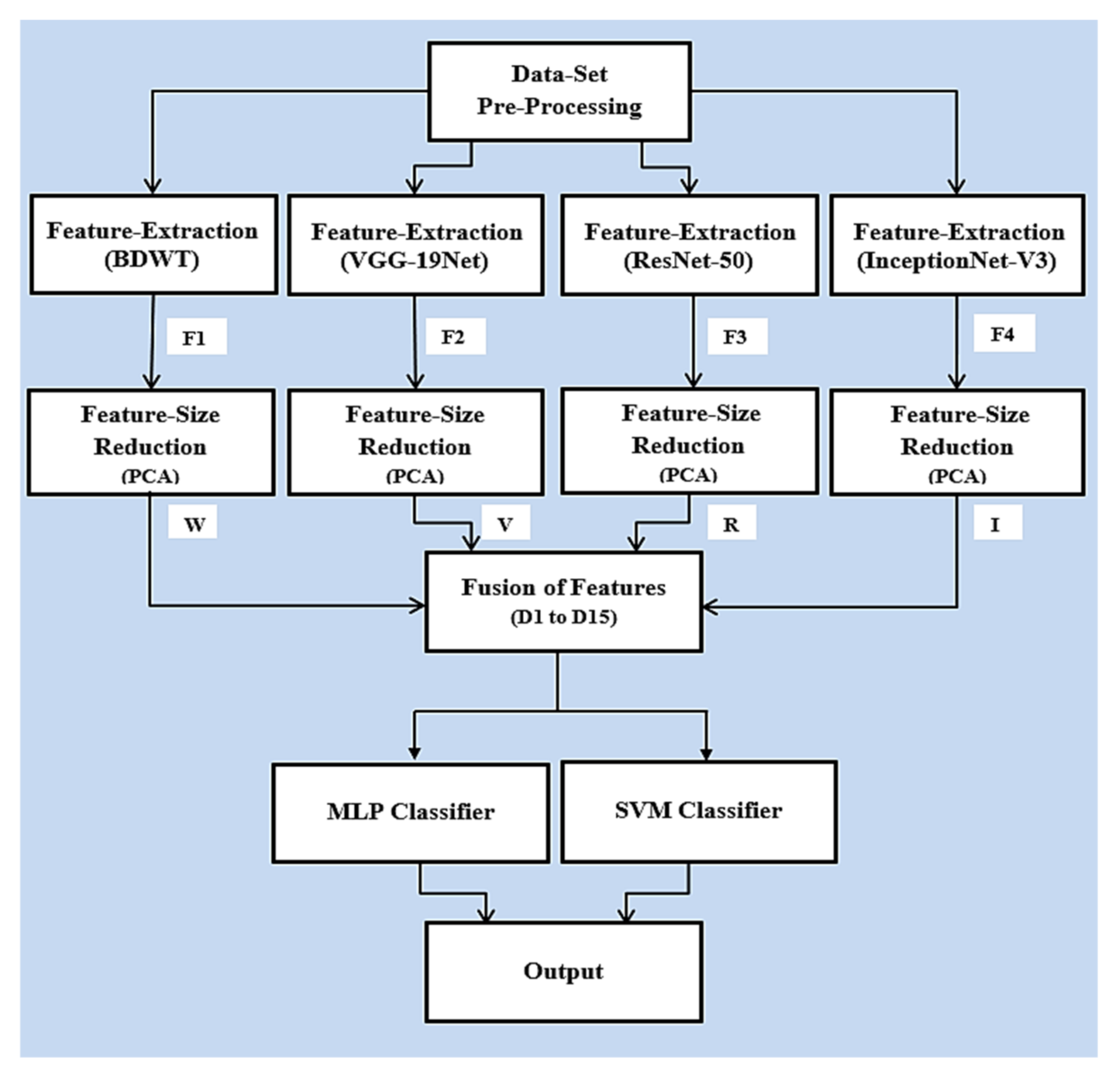 Futureinternet 13 00239 g003