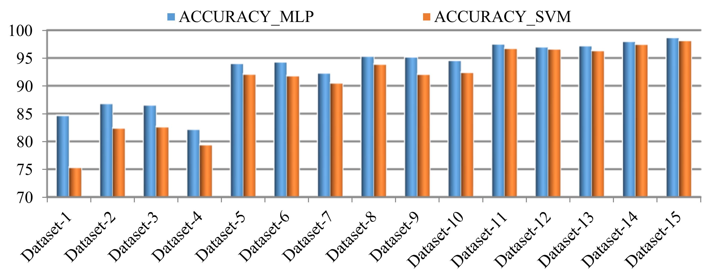 Futureinternet 13 00239 g007