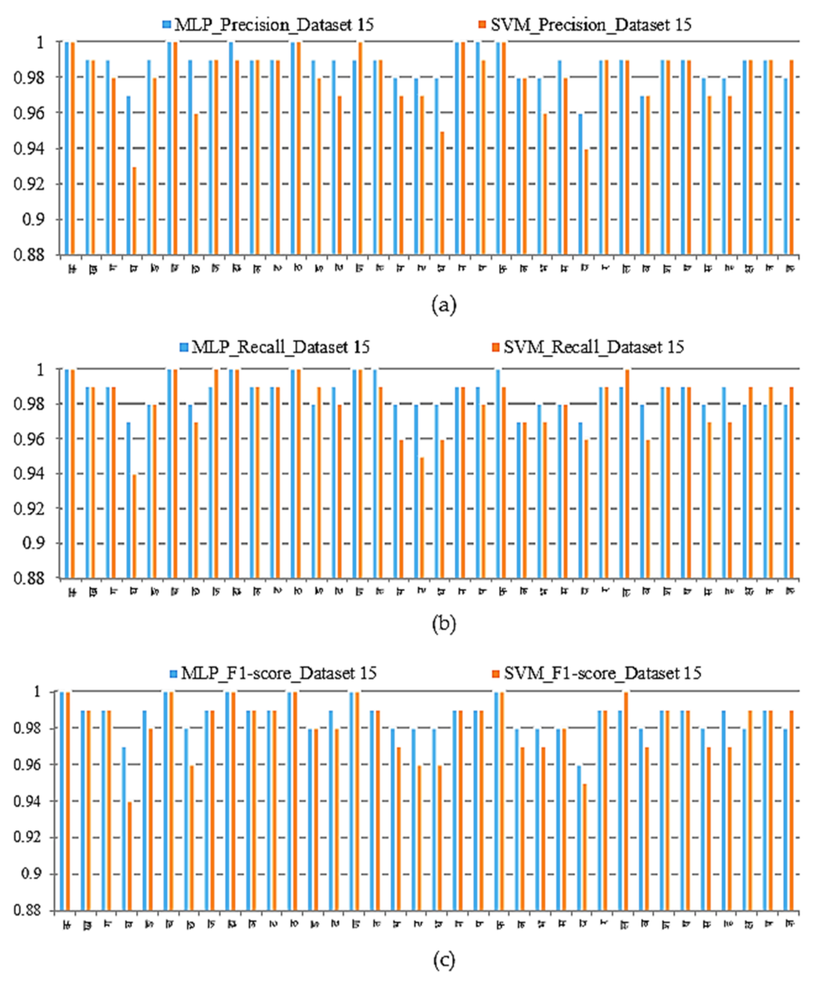 Futureinternet 13 00239 g008