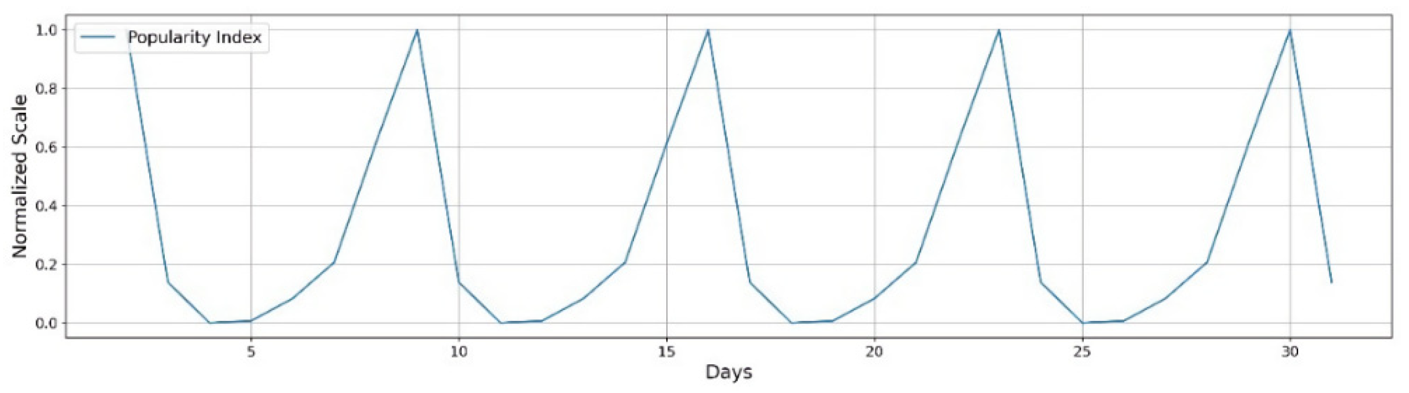 Futureinternet 13 00241 g004