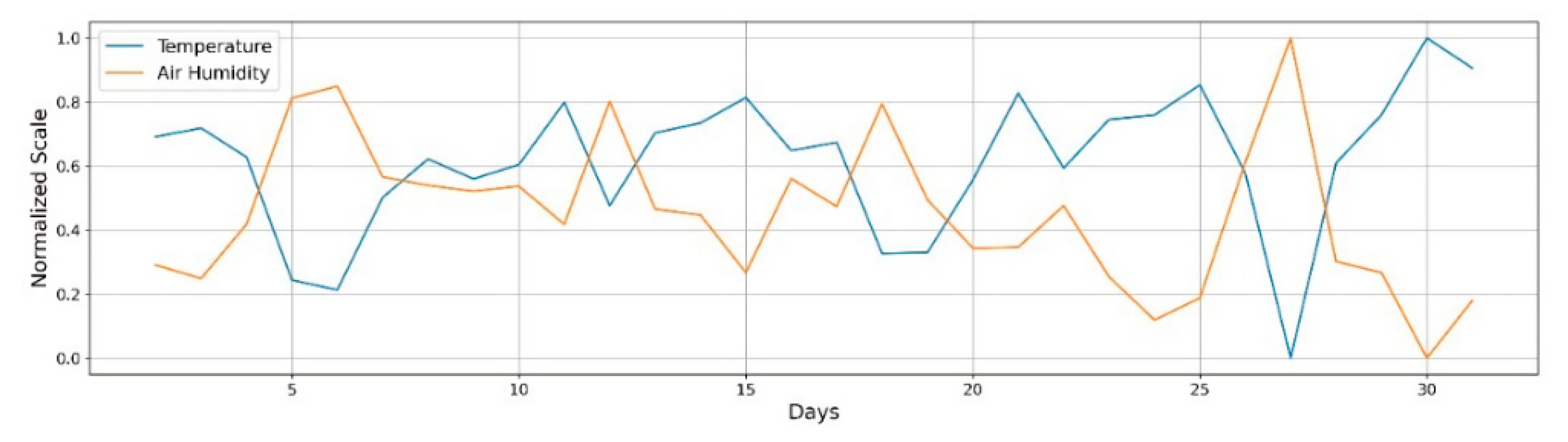 Futureinternet 13 00241 g007