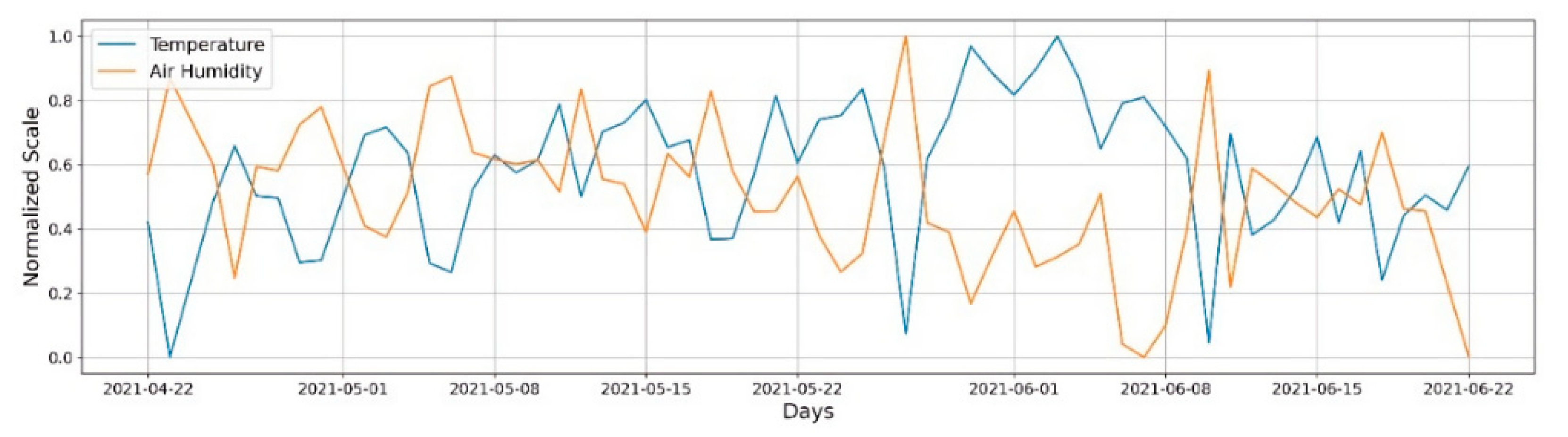 Futureinternet 13 00241 g008
