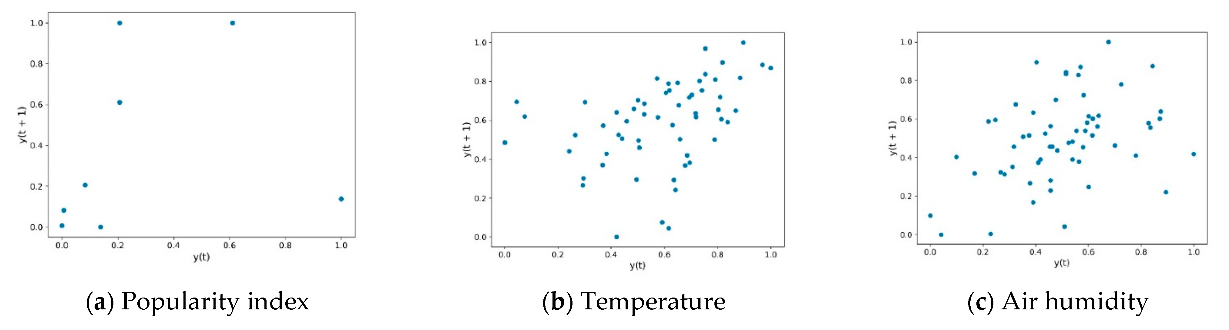 Futureinternet 13 00241 g010