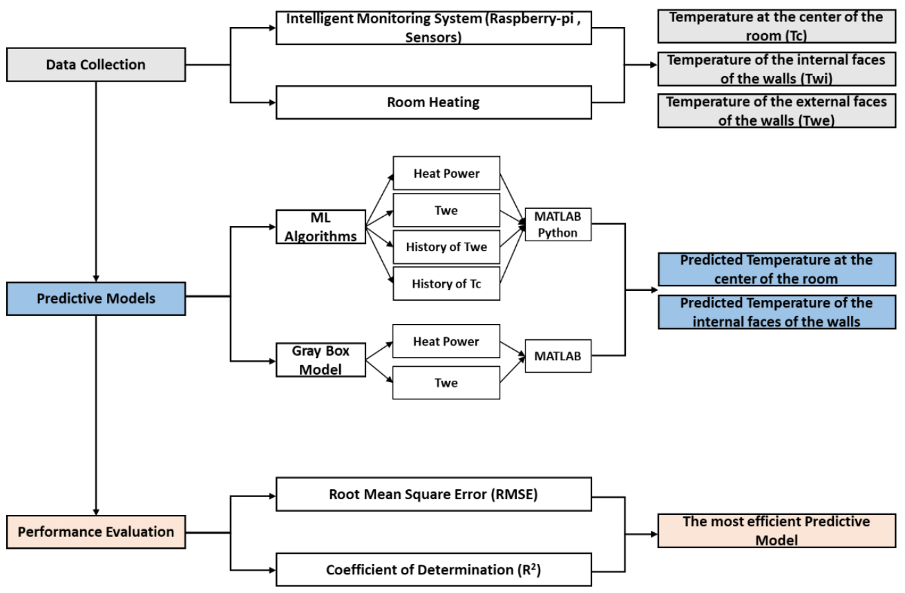 Futureinternet 13 00242 g001