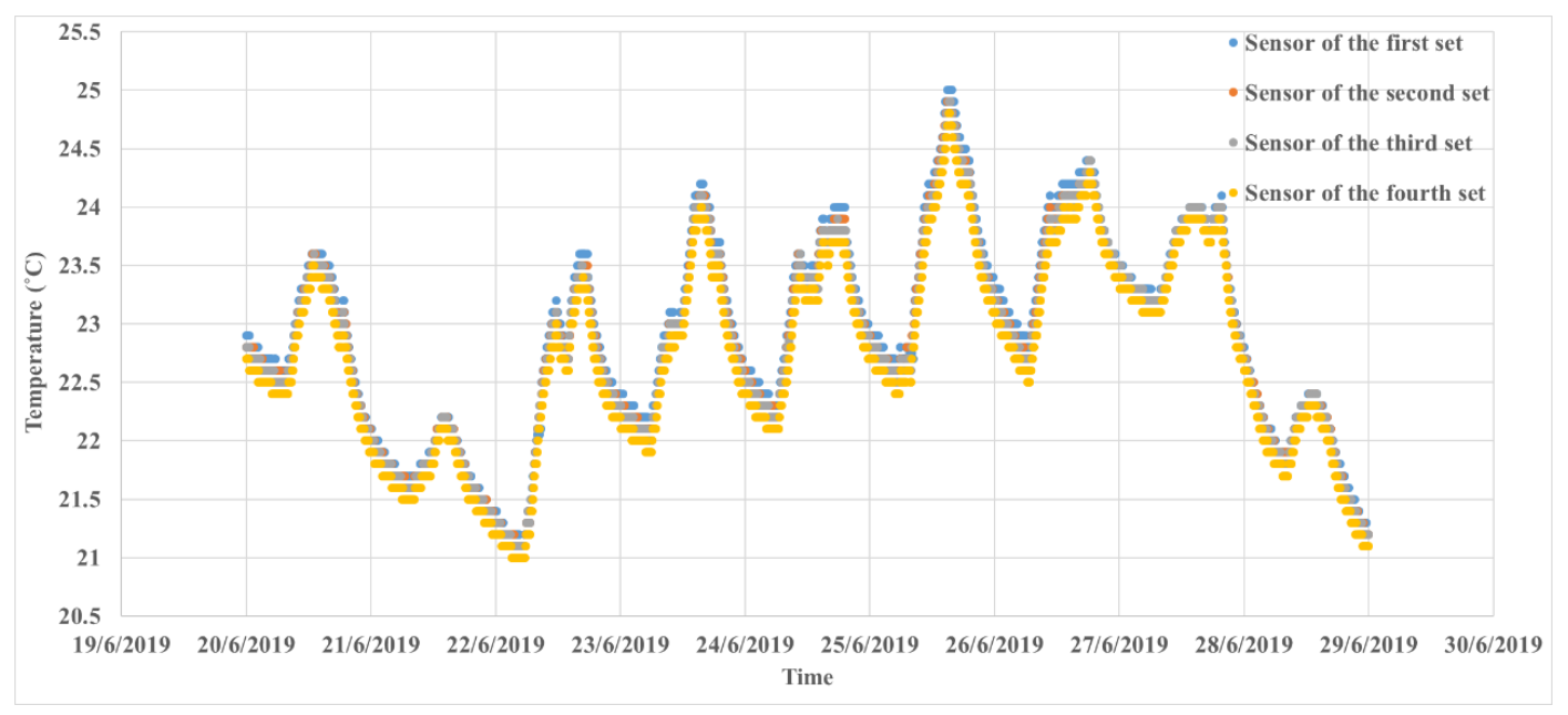 Futureinternet 13 00242 g003