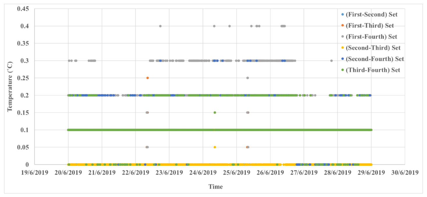Futureinternet 13 00242 g004