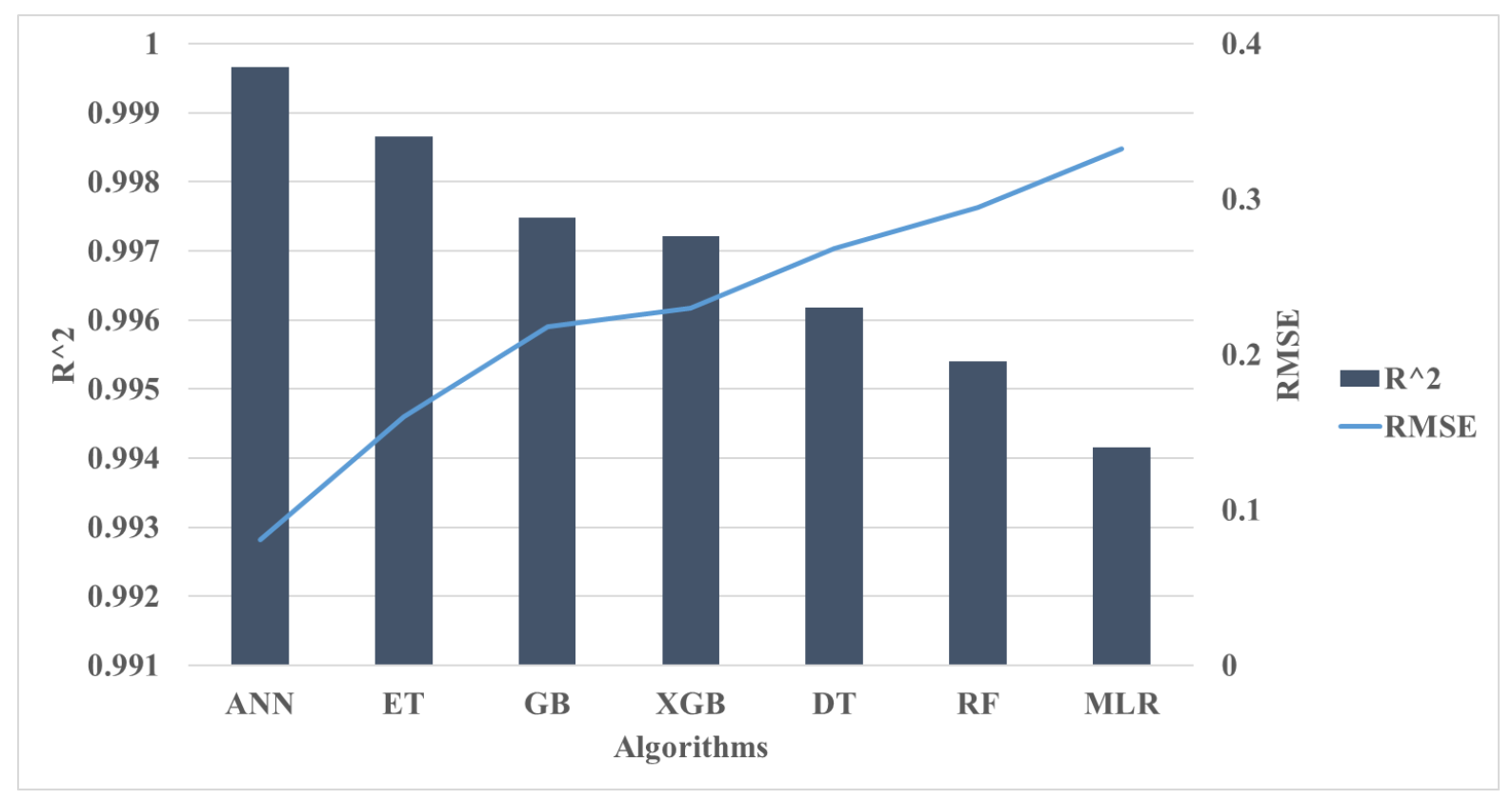 Futureinternet 13 00242 g007
