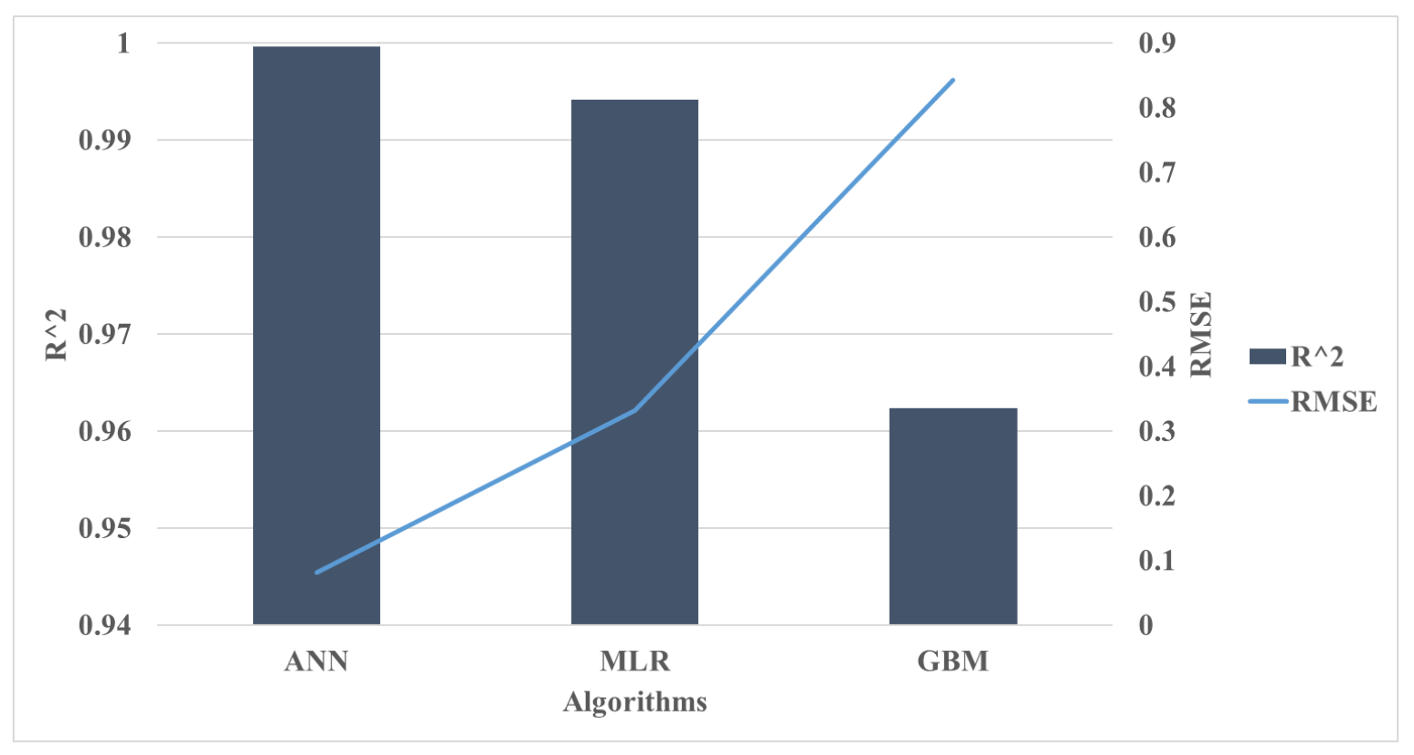 Futureinternet 13 00242 g008
