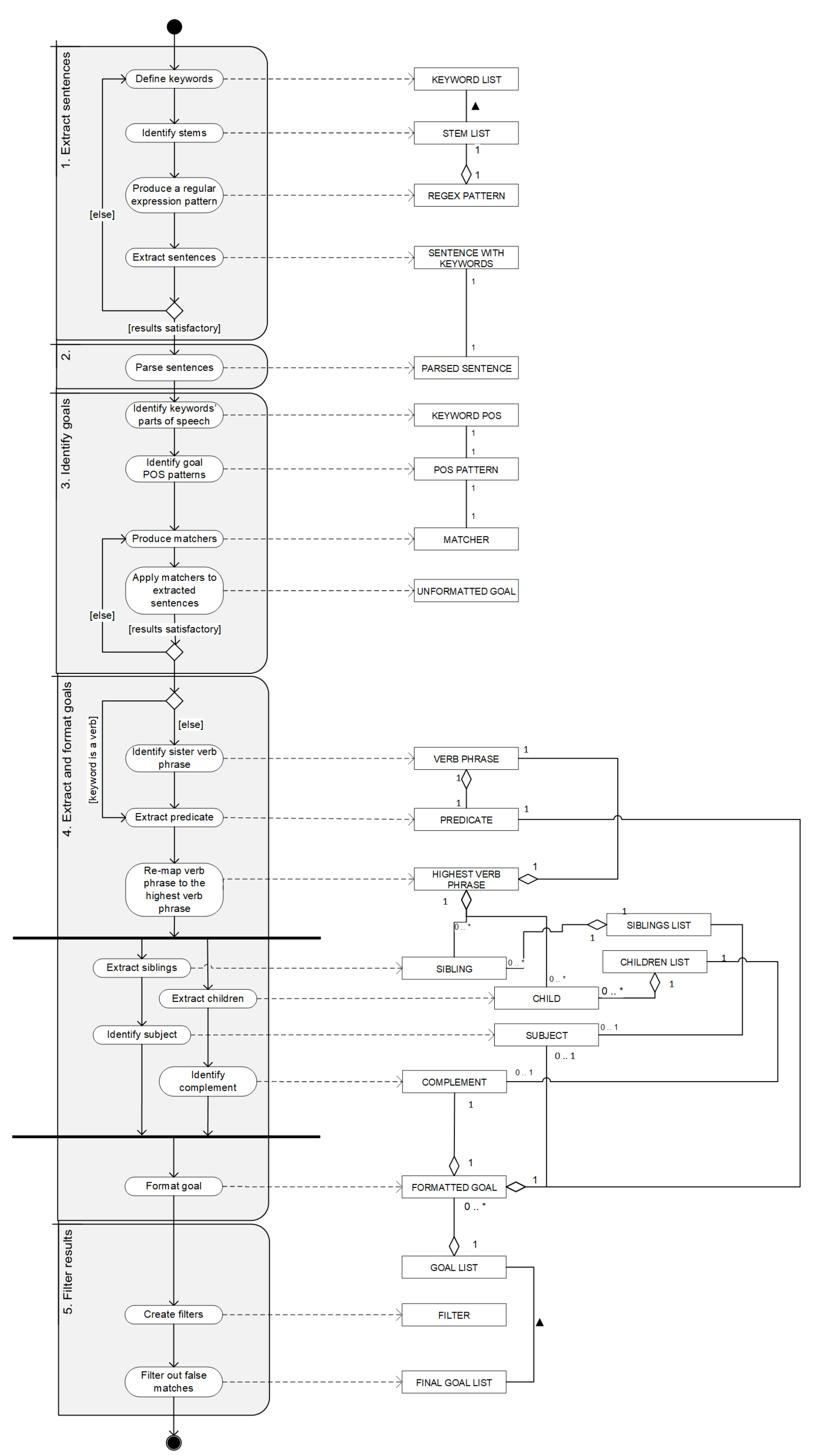 Futureinternet 13 00243 g002