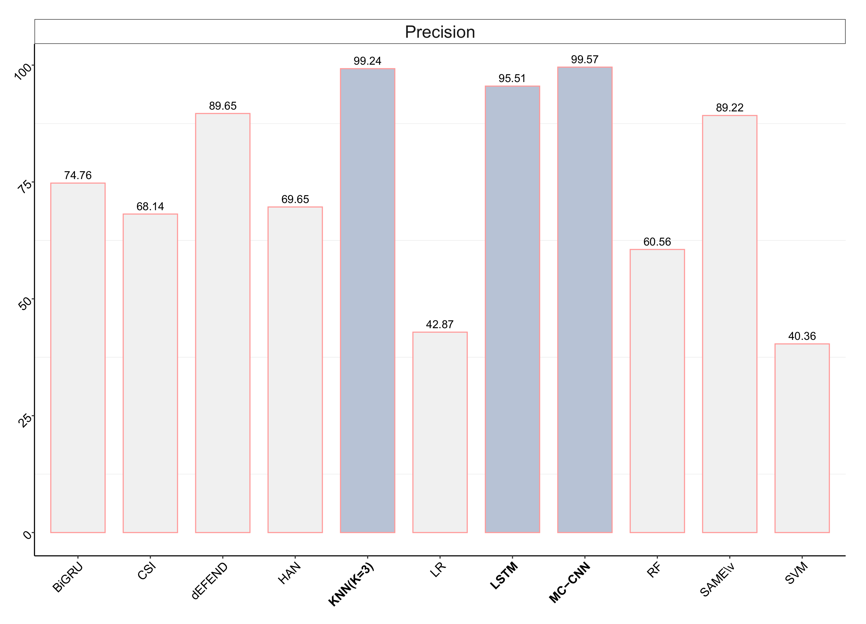 Futureinternet 13 00244 g002