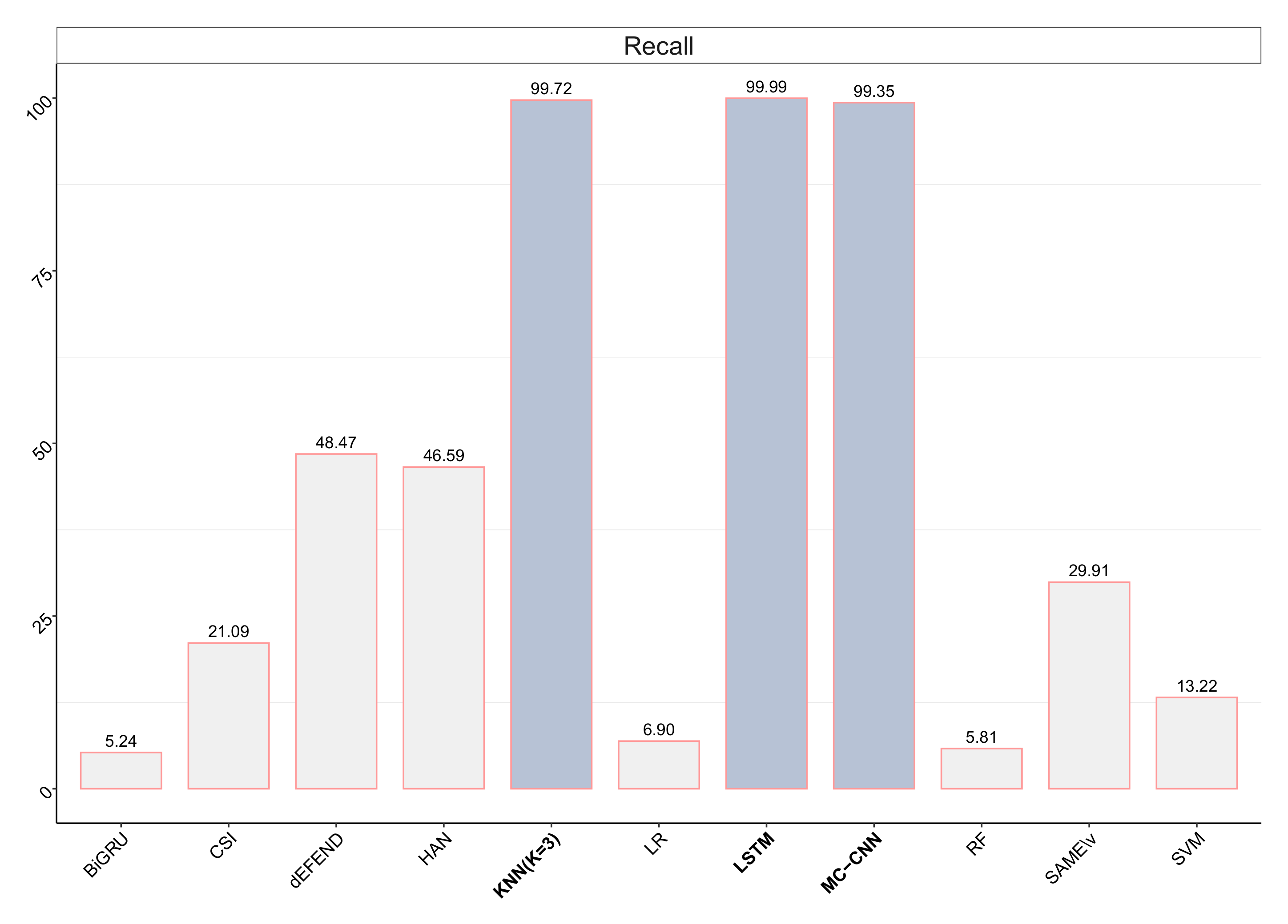Futureinternet 13 00244 g003