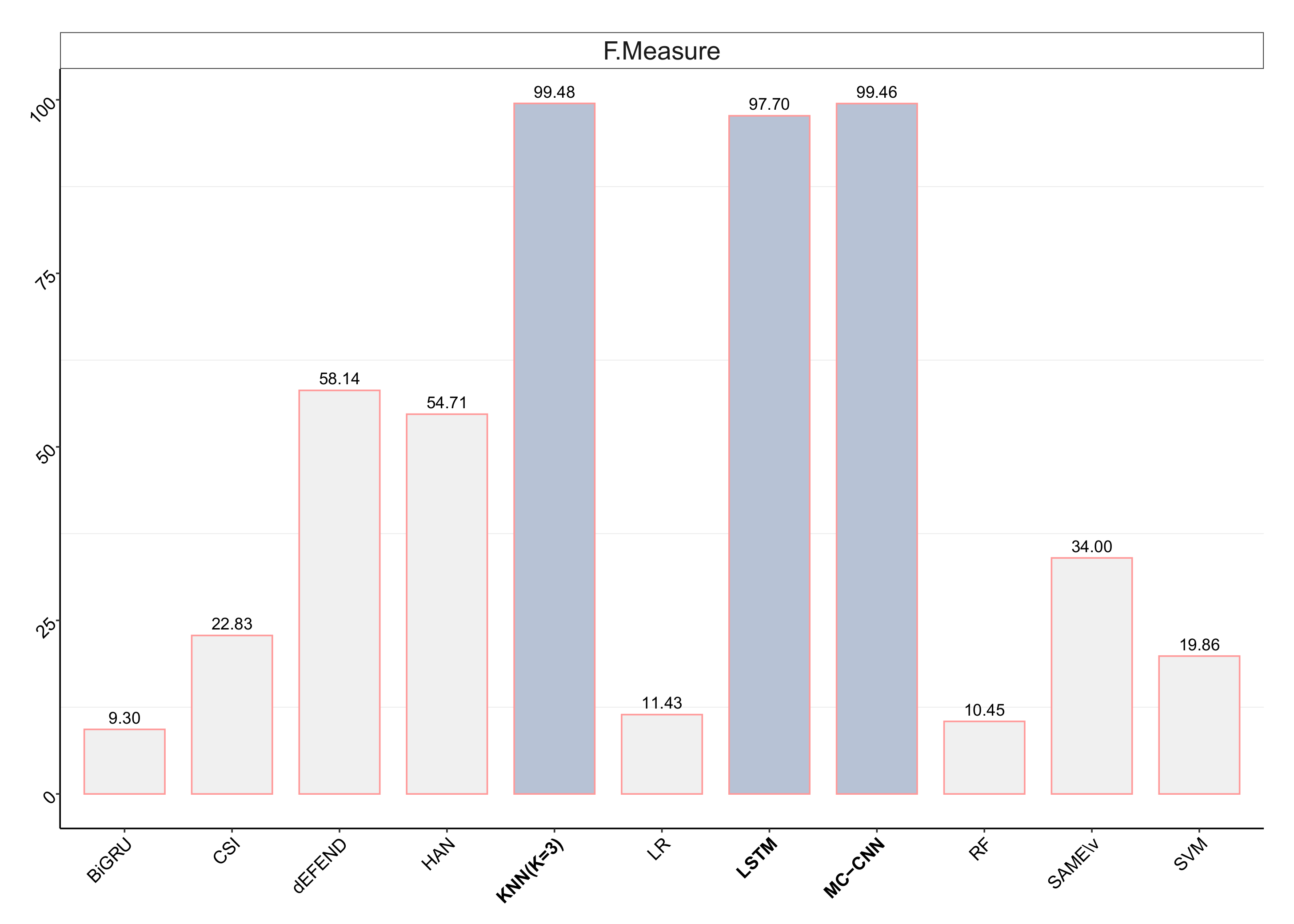 Futureinternet 13 00244 g004