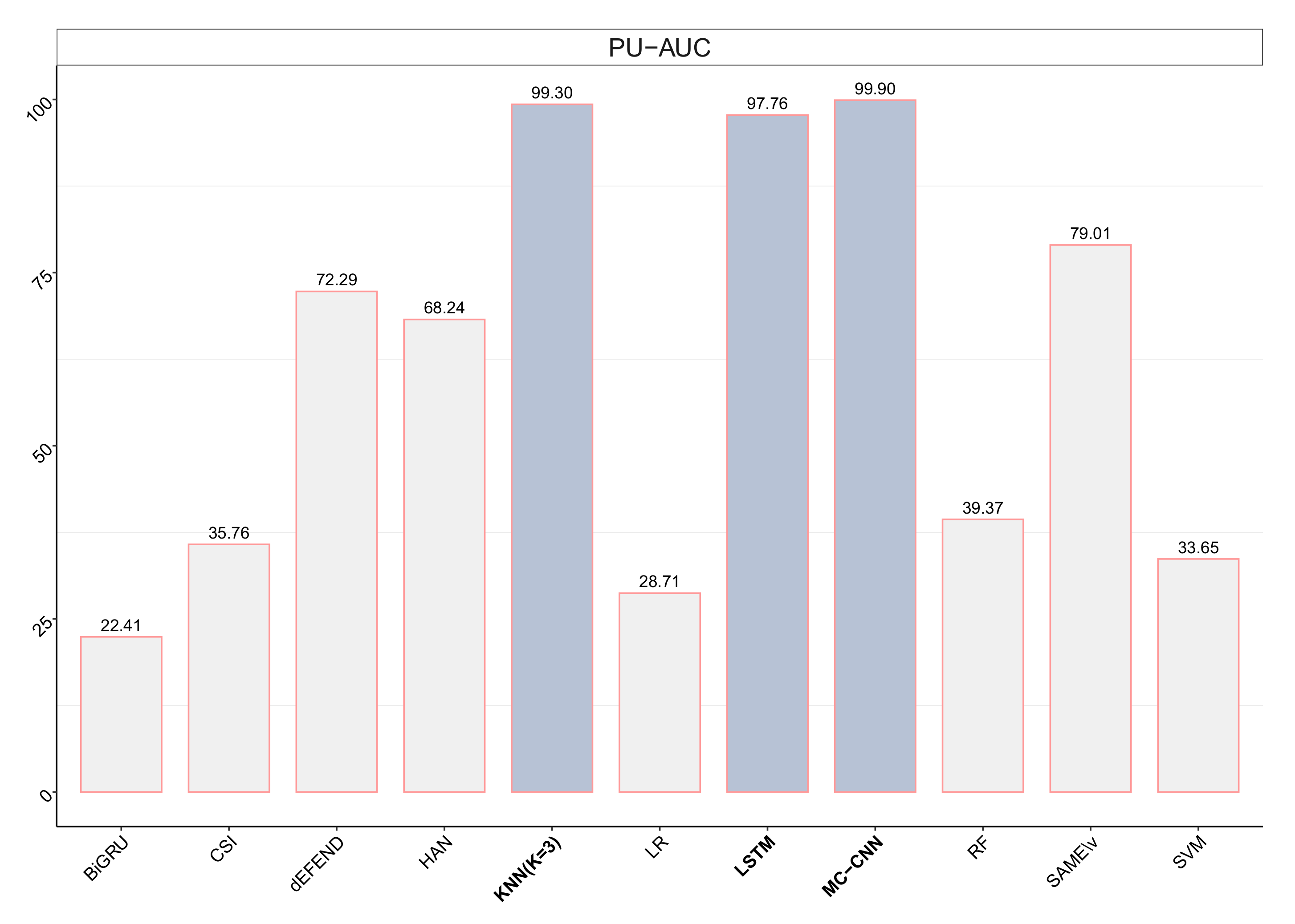 Futureinternet 13 00244 g005