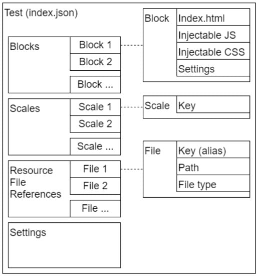 Futureinternet 13 00245 g002