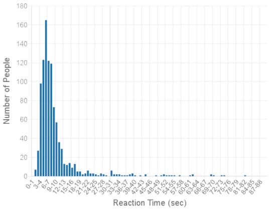 Futureinternet 13 00245 g0a1
