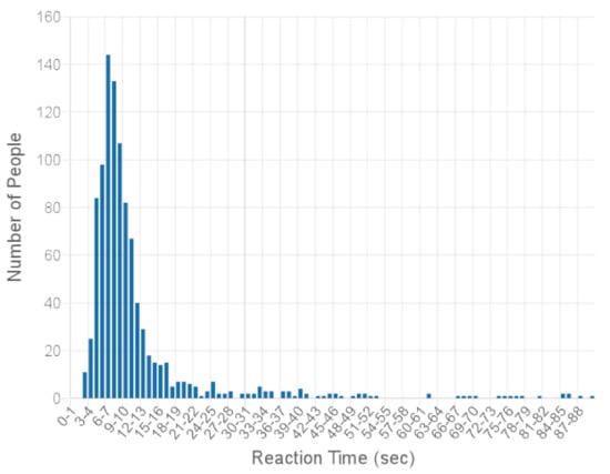 Futureinternet 13 00245 g0a2
