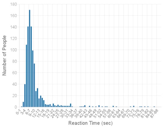 Futureinternet 13 00245 g0a3