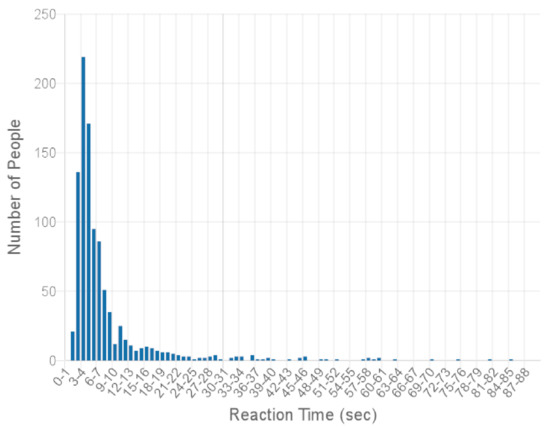 Futureinternet 13 00245 g0a5