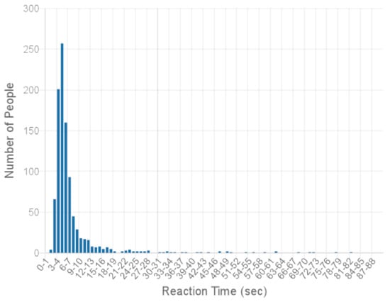 Futureinternet 13 00245 g0a6
