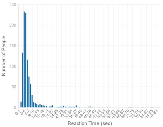 Futureinternet 13 00245 g0a7