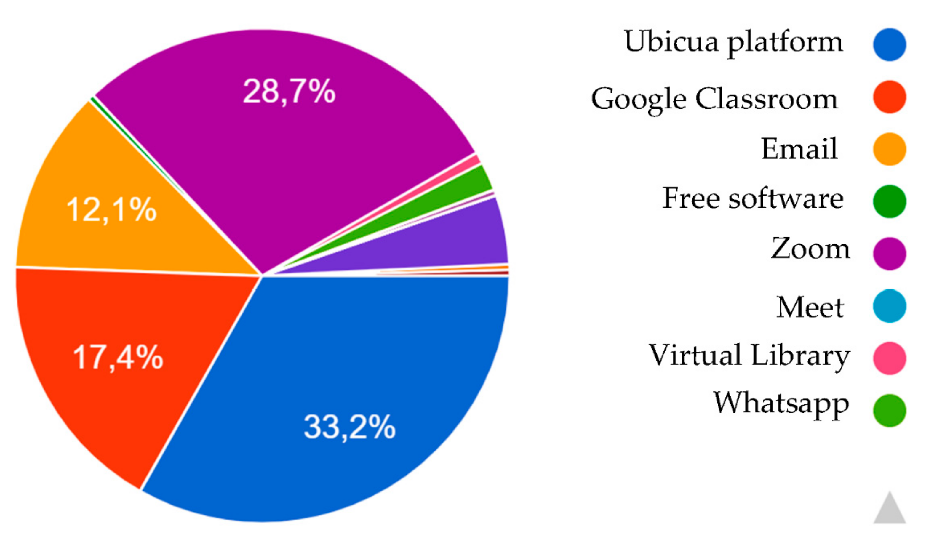 Futureinternet 13 00246 g002