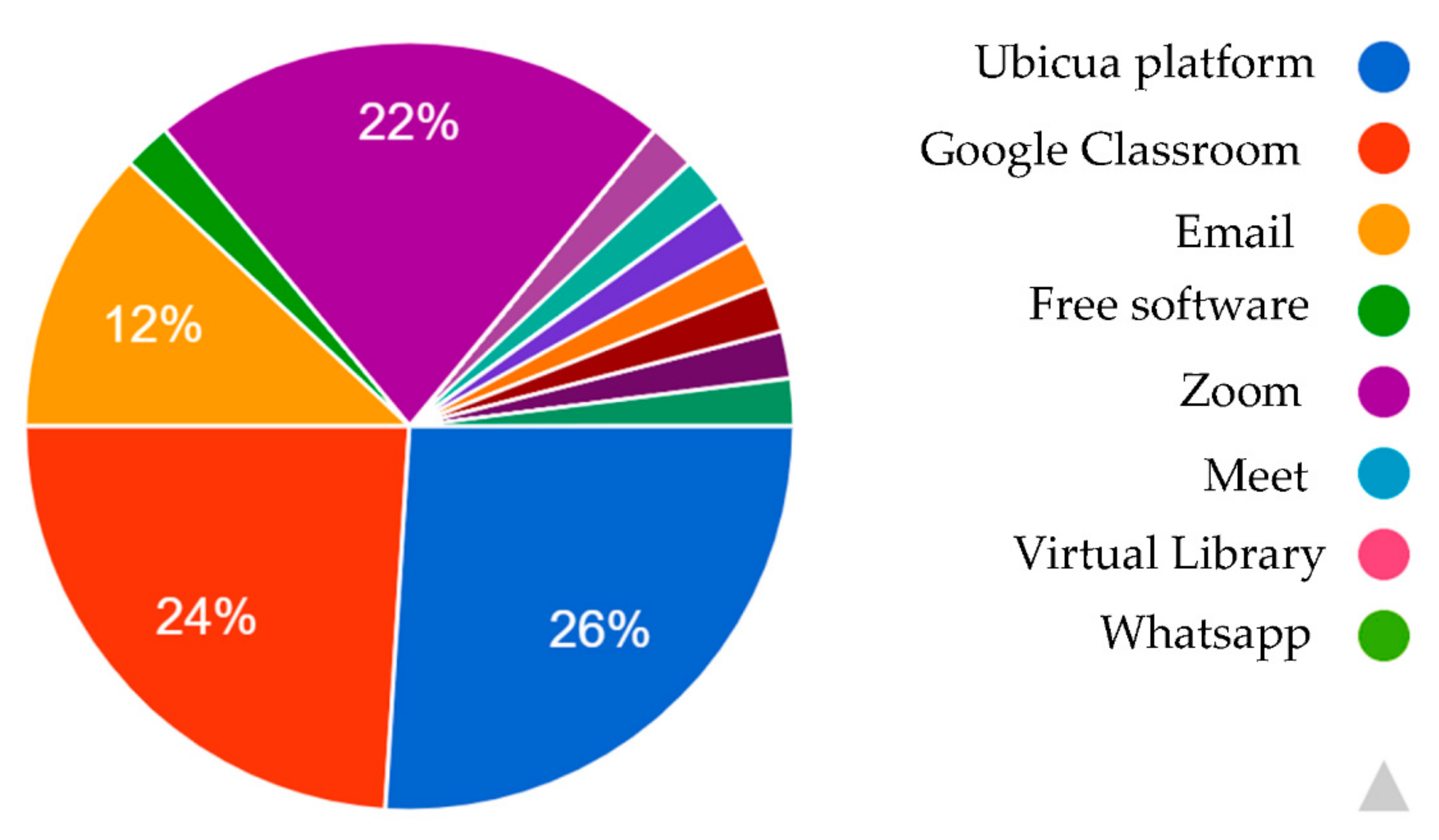 Futureinternet 13 00246 g003
