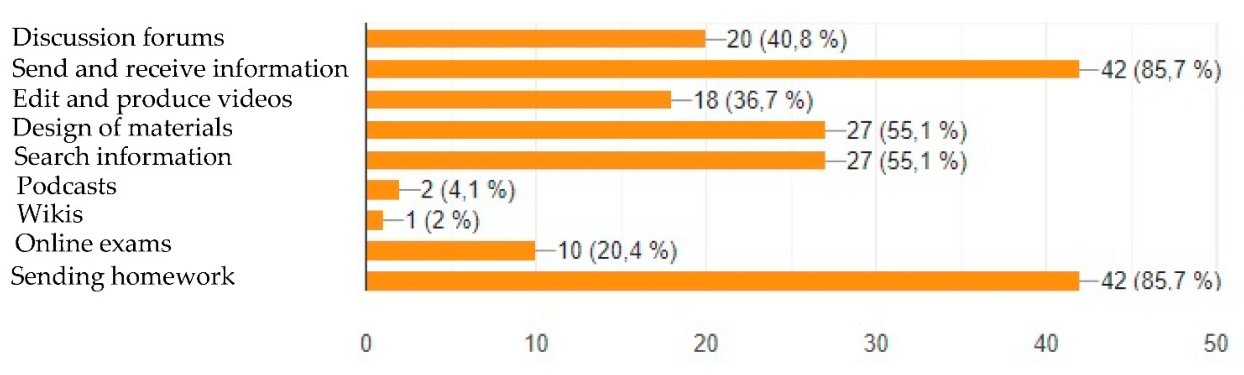 Futureinternet 13 00246 g004
