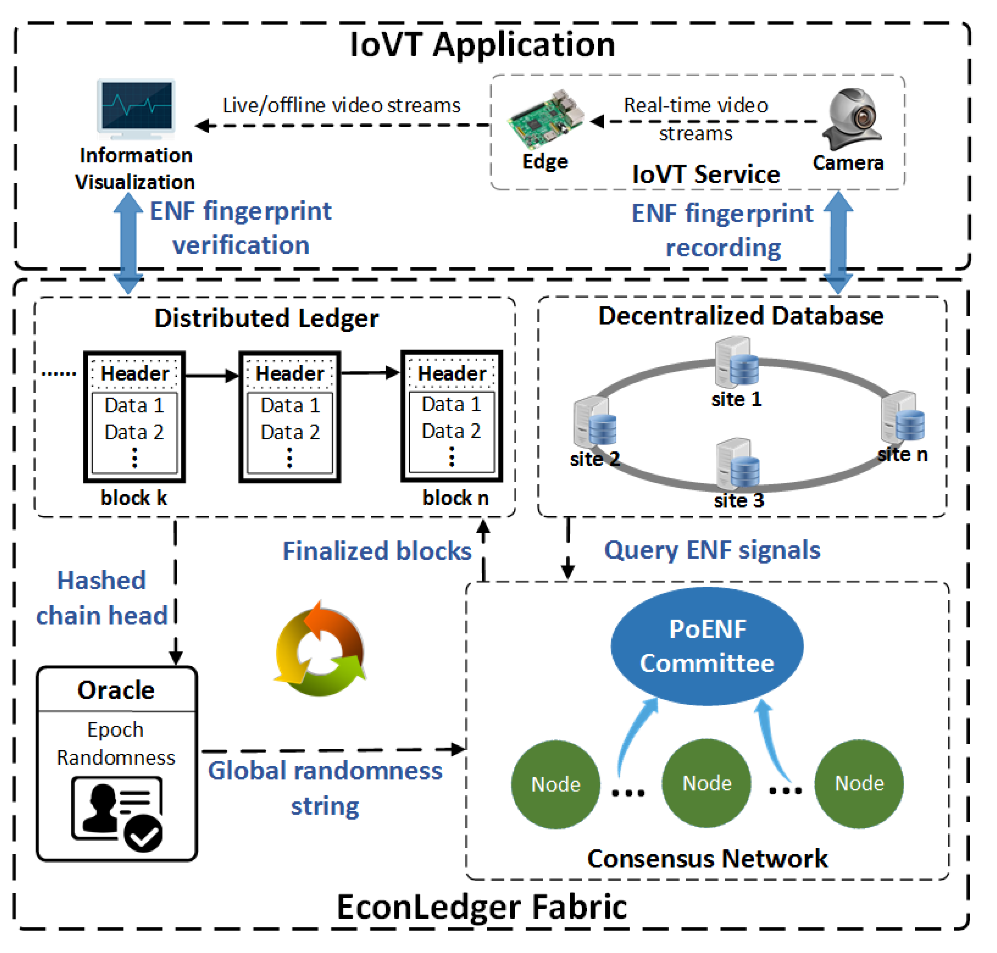 Futureinternet 13 00248 g001