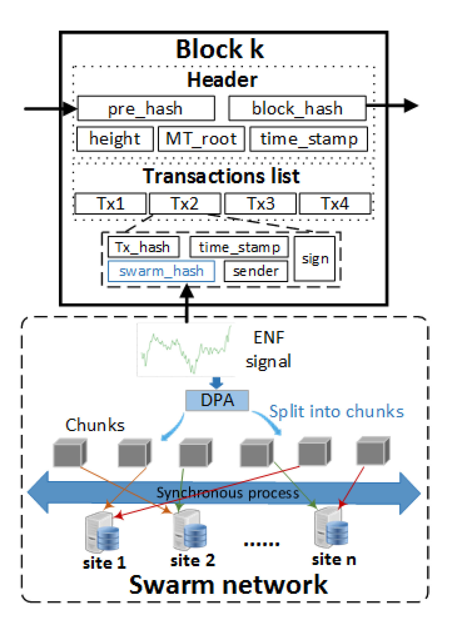 Futureinternet 13 00248 g002