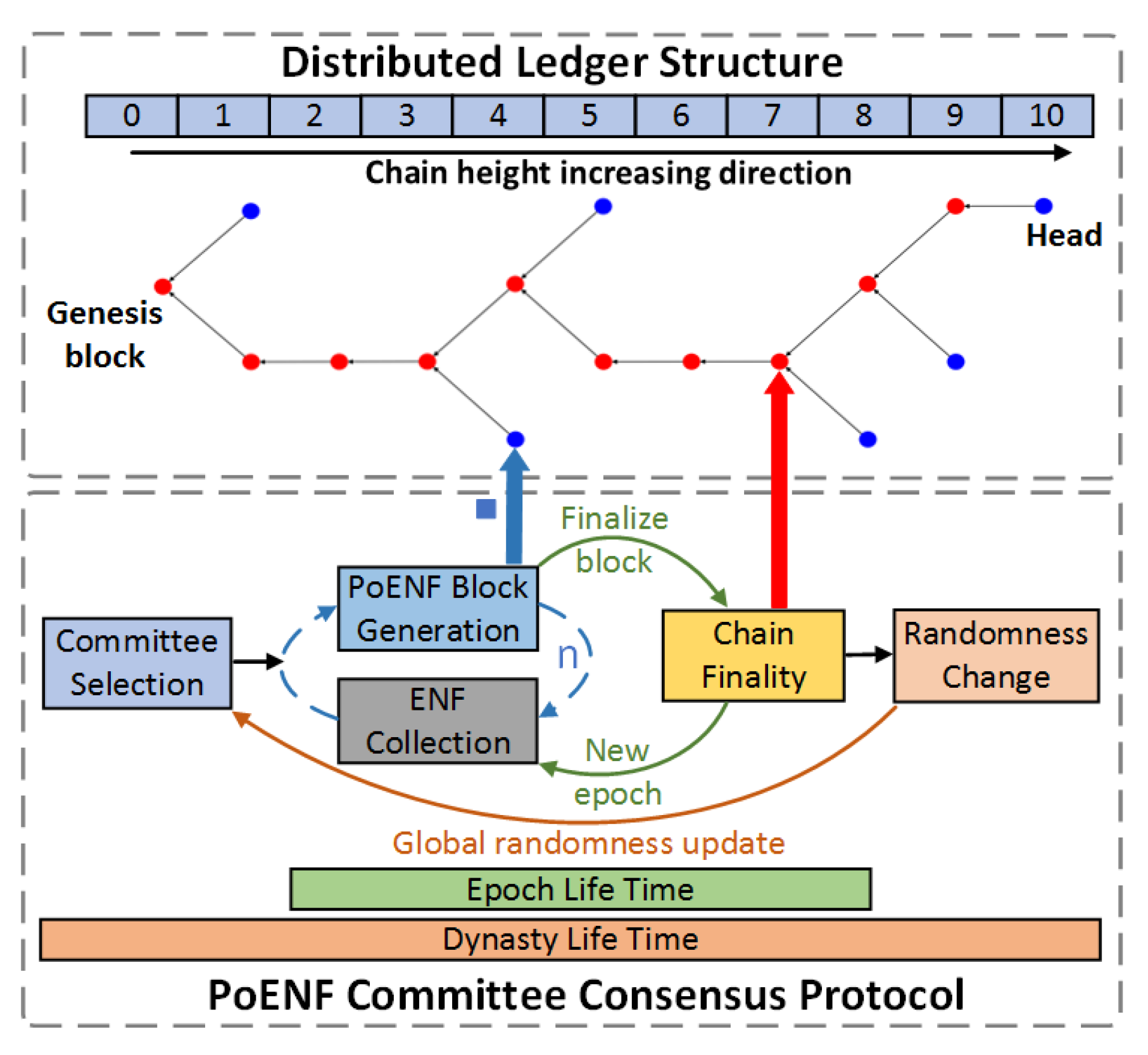 Futureinternet 13 00248 g003