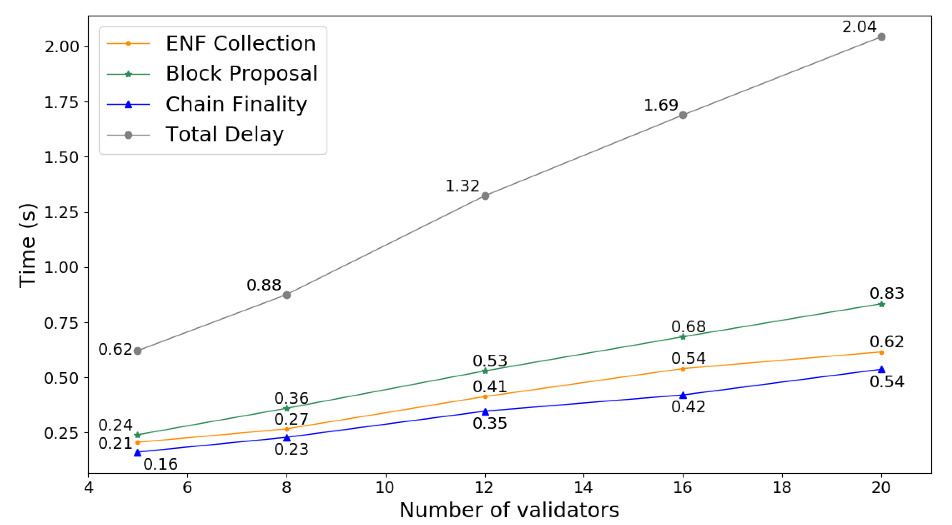 Futureinternet 13 00248 g004