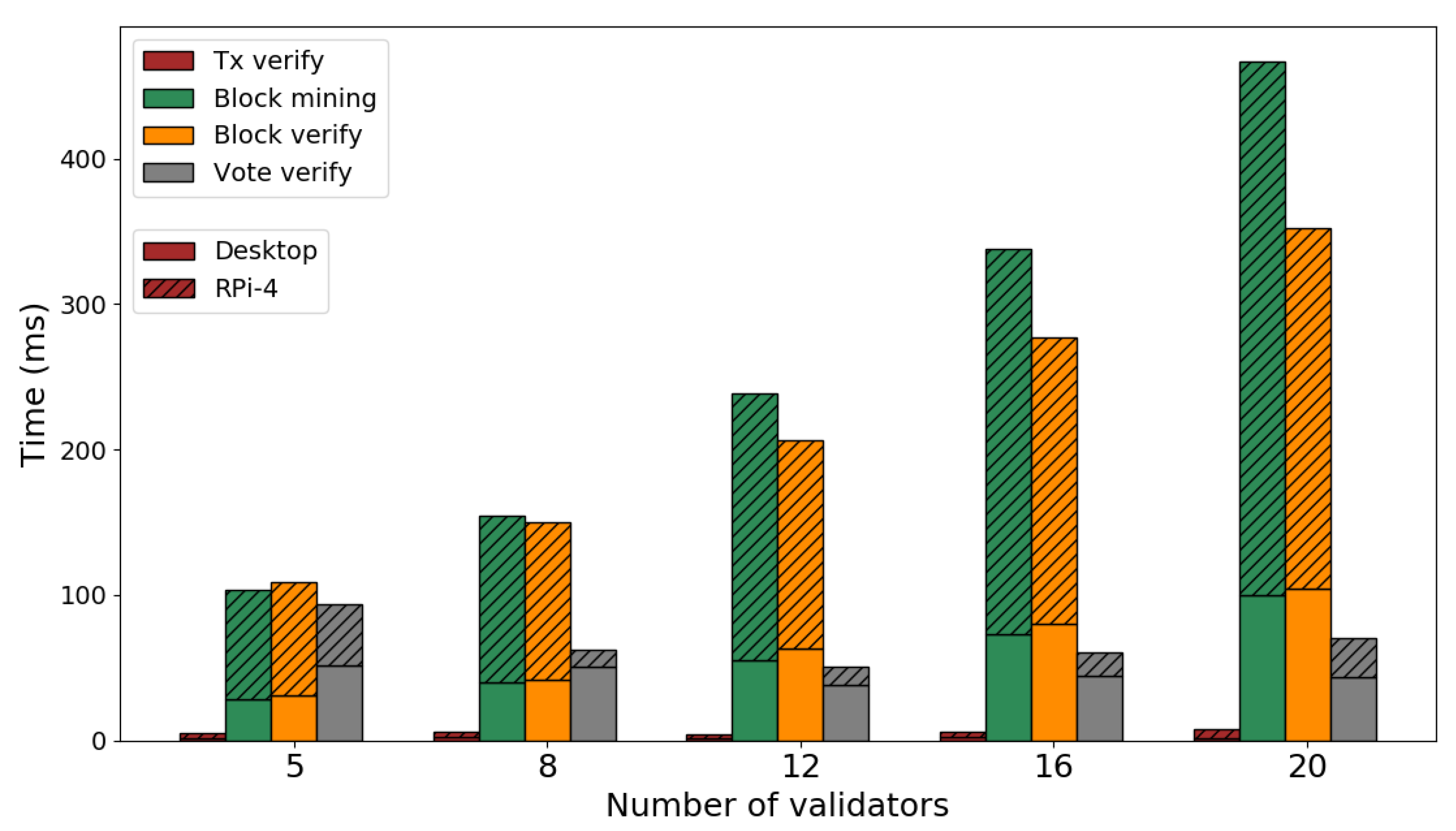 Futureinternet 13 00248 g005