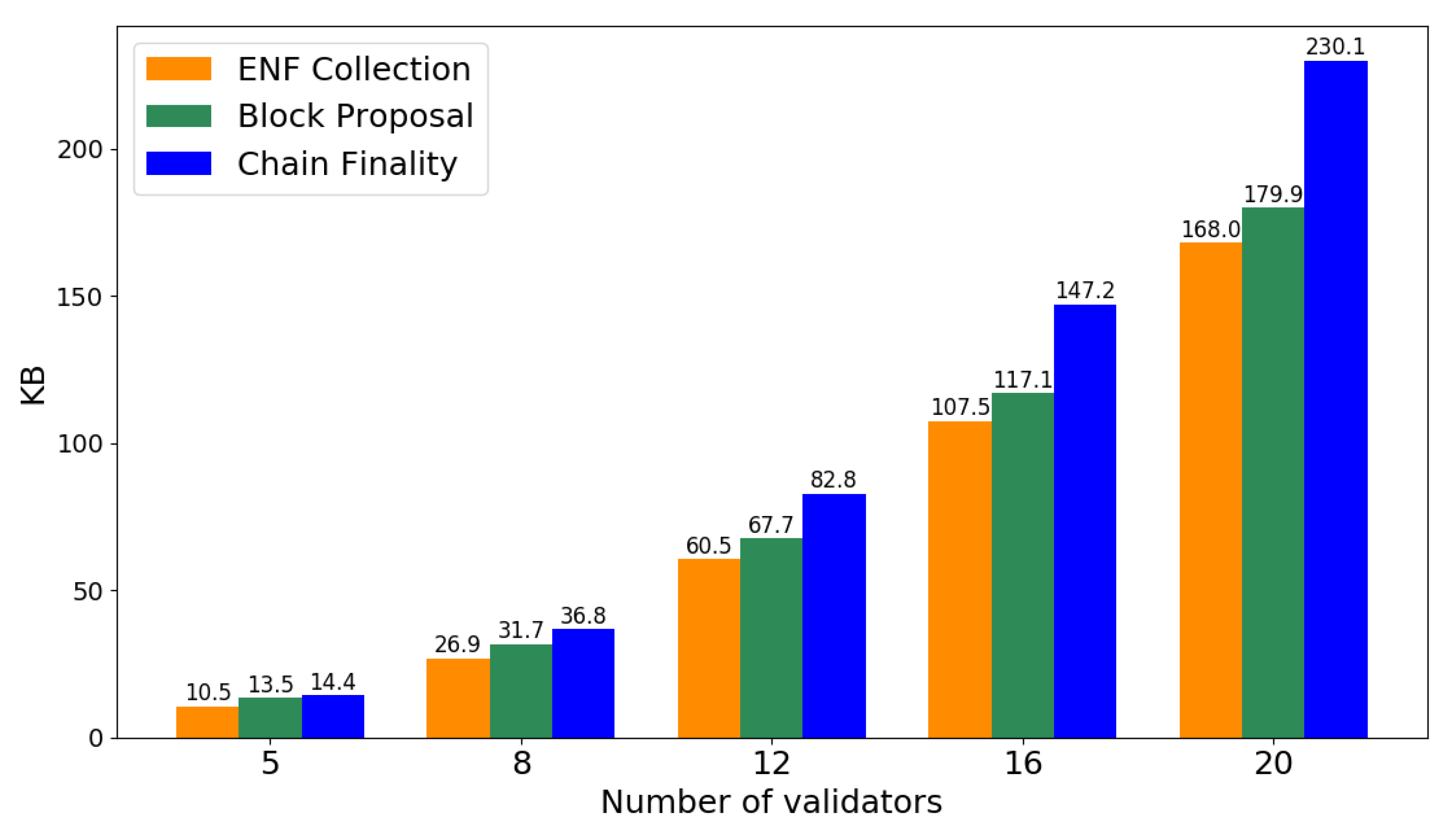 Futureinternet 13 00248 g006