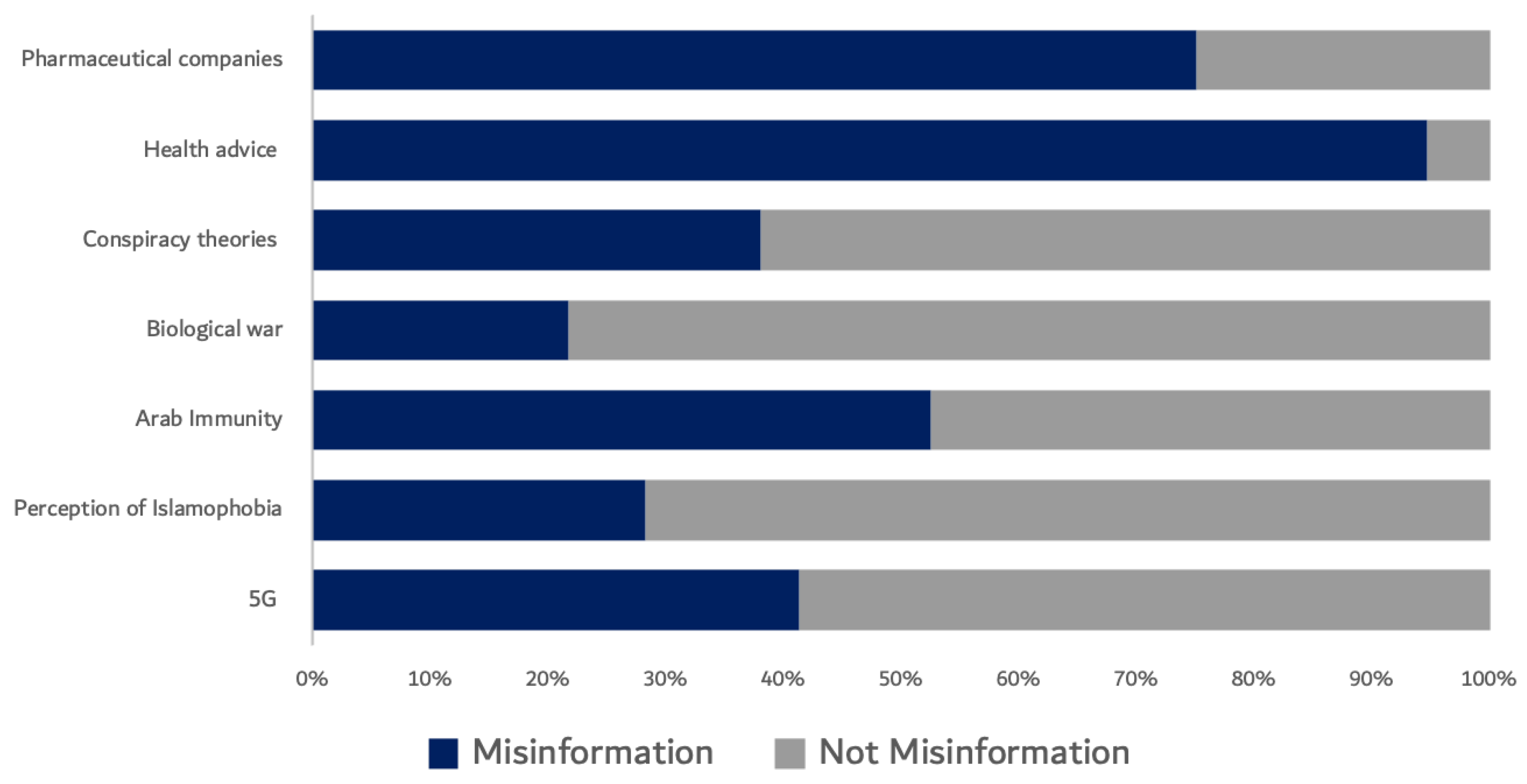 Futureinternet 13 00254 g001