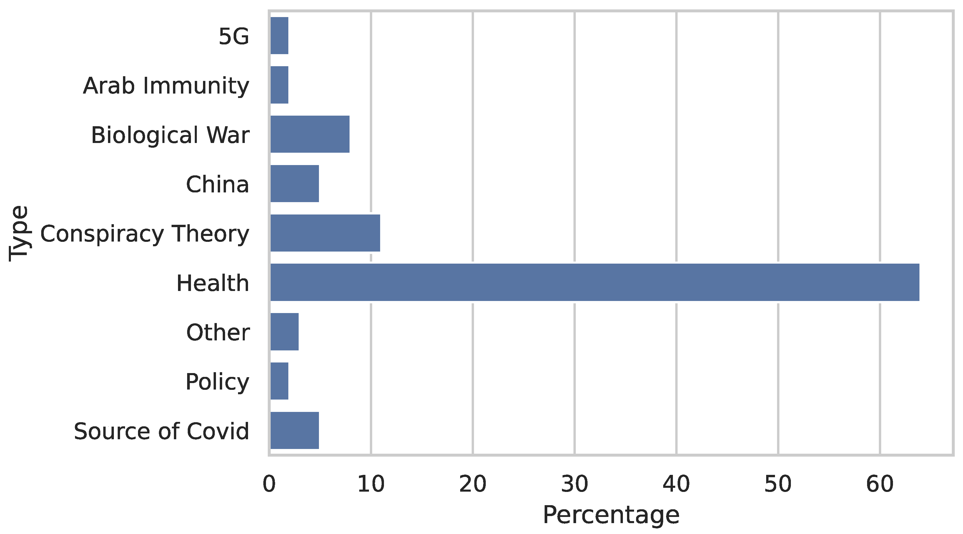 Futureinternet 13 00254 g006