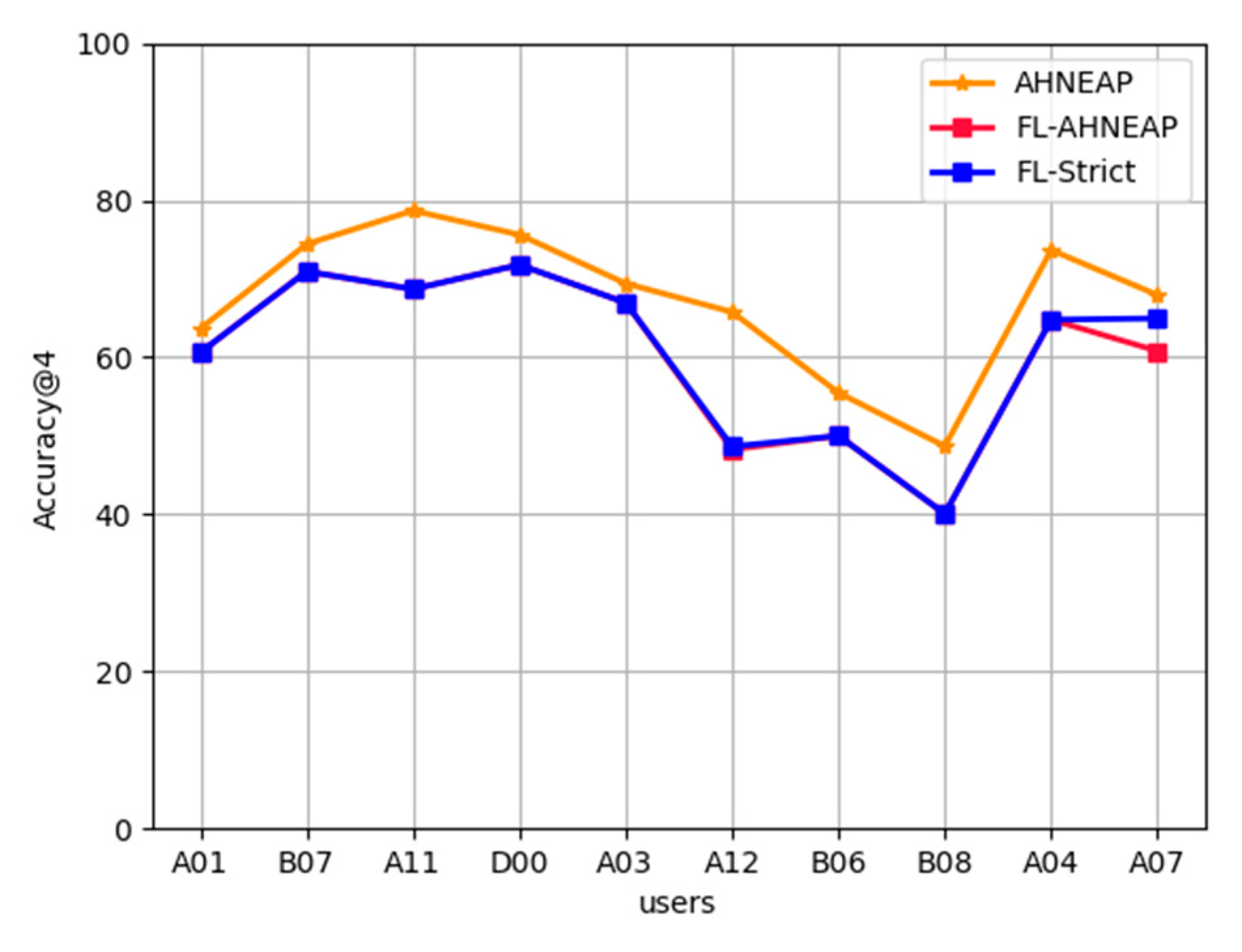 Futureinternet 13 00256 g003