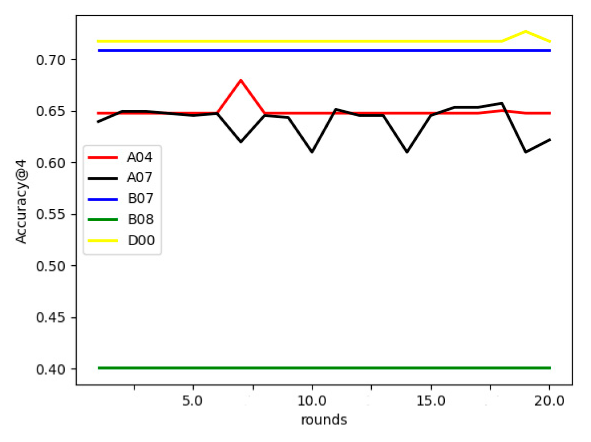 Futureinternet 13 00256 g004